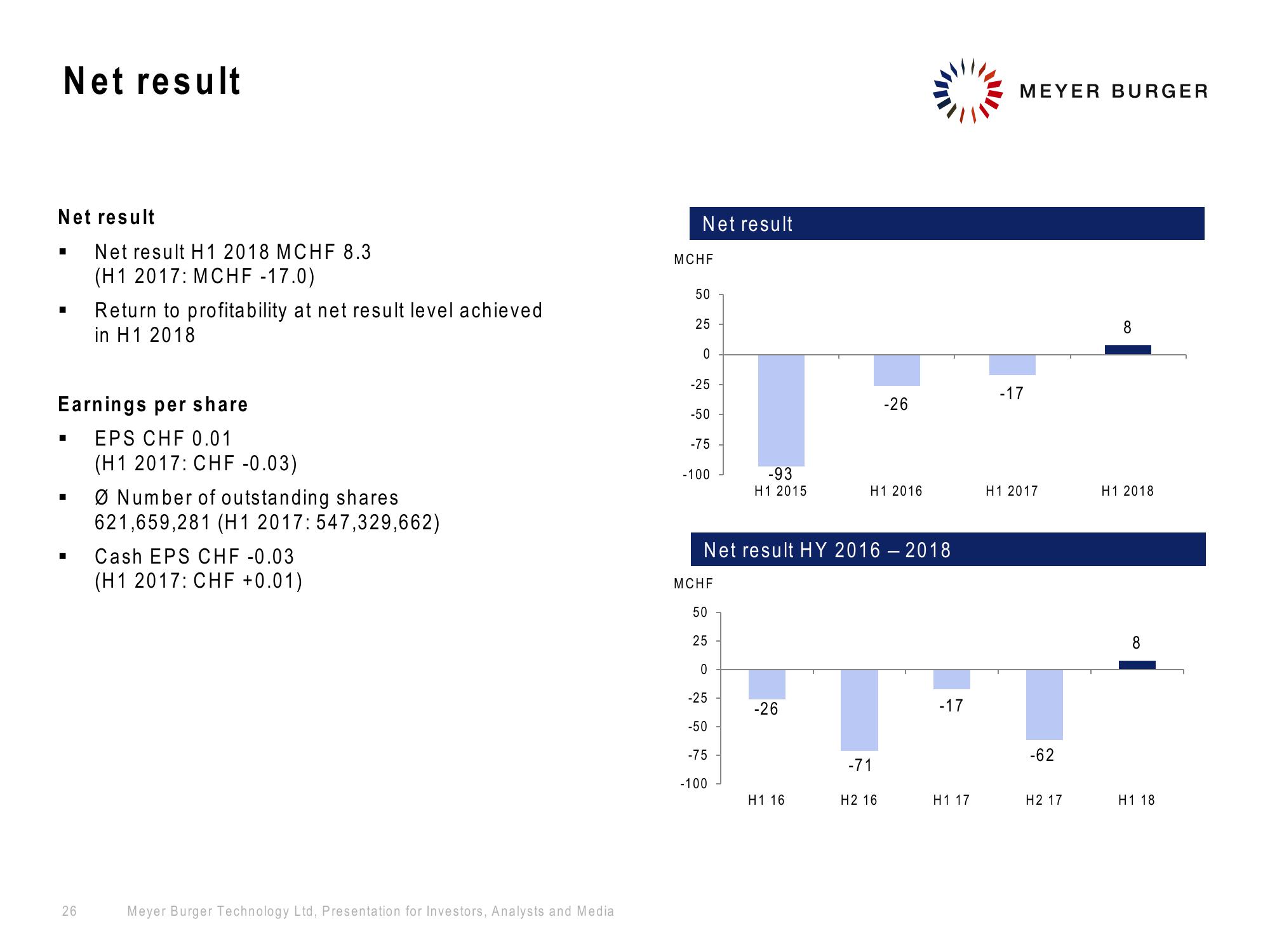 Meyer Burger Investor Presentation slide image #26