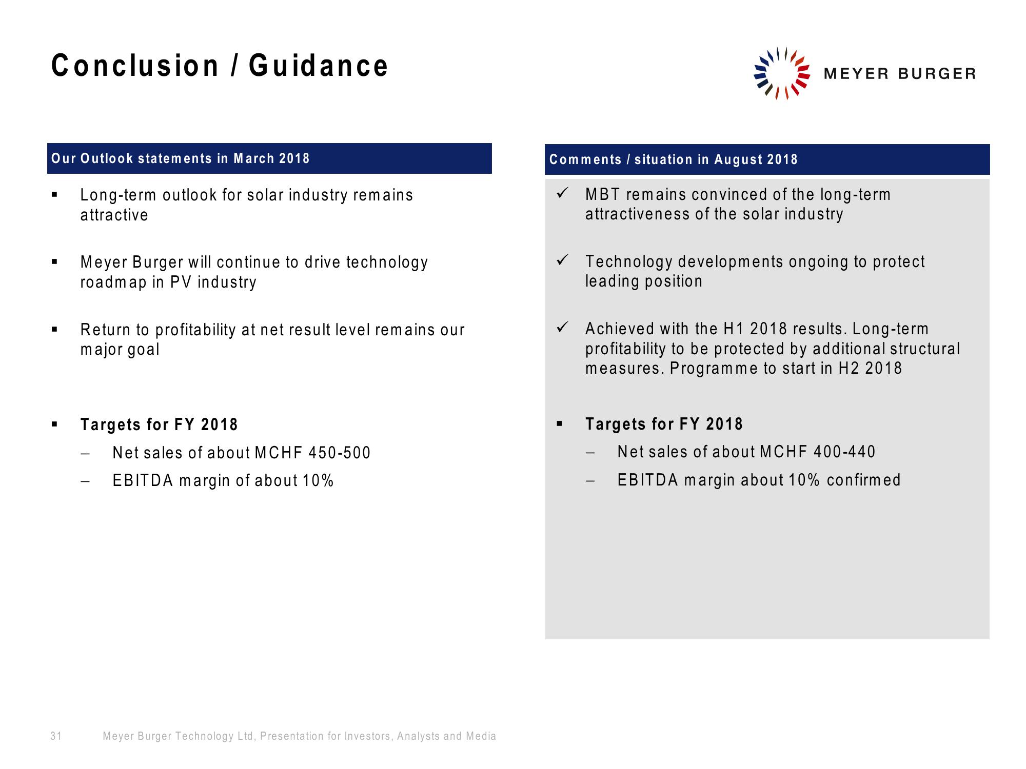 Meyer Burger Investor Presentation slide image #31