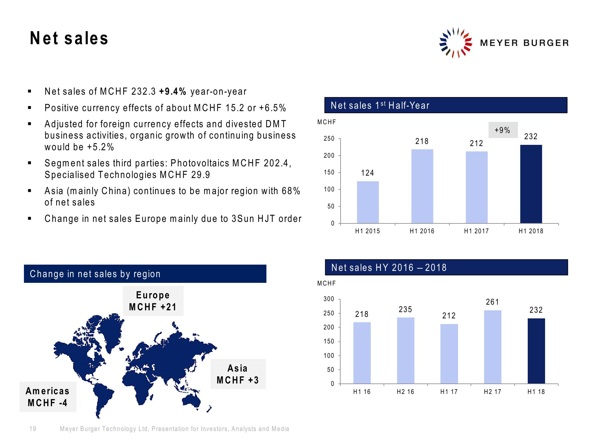 Meyer Burger Investor Presentation slide image #19