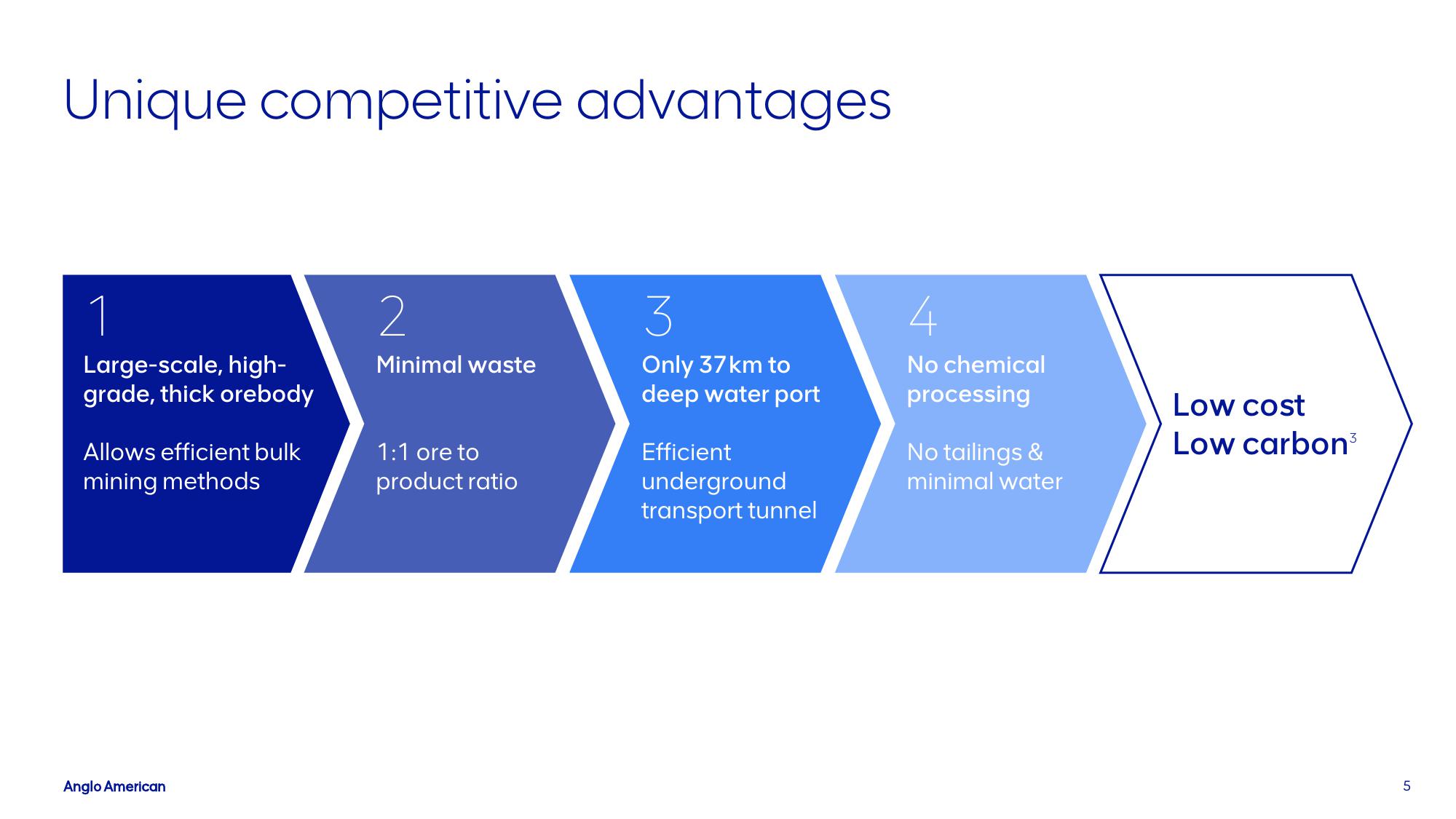 AngloAmerican Investor Presentation Deck slide image #5