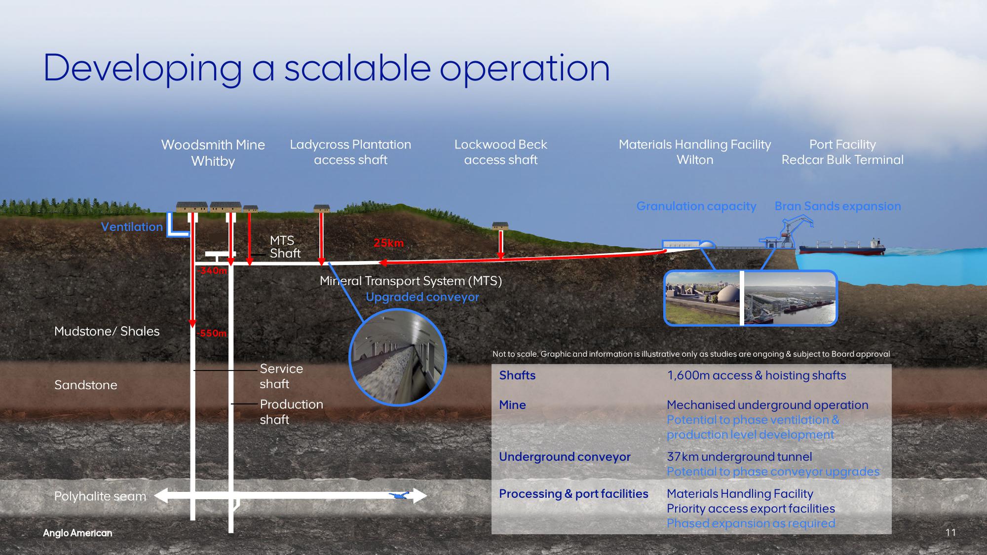 AngloAmerican Investor Presentation Deck slide image #11