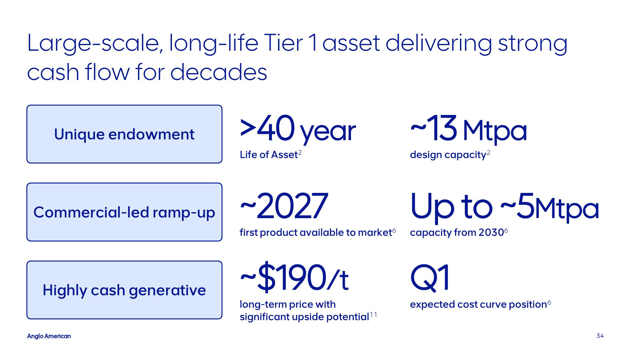 AngloAmerican Investor Presentation Deck slide image #34