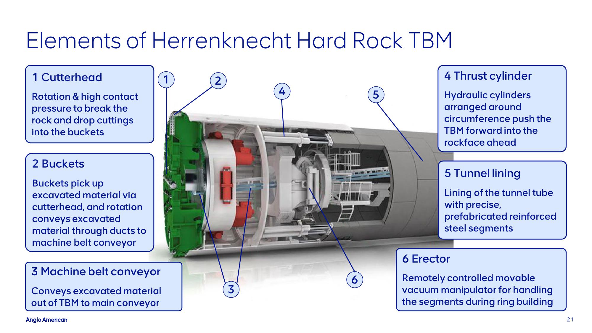 AngloAmerican Investor Presentation Deck slide image #21