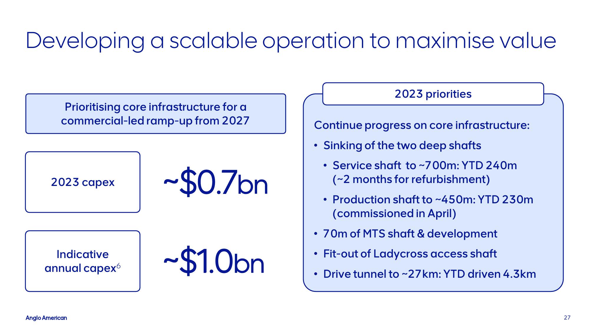 AngloAmerican Investor Presentation Deck slide image #27