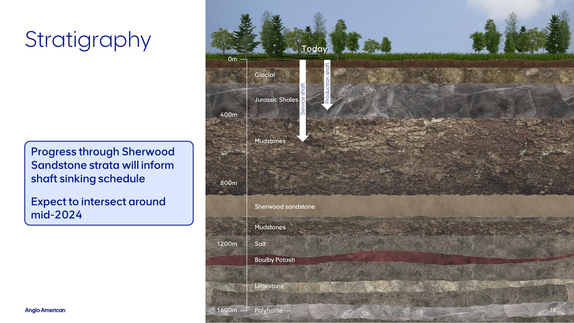 AngloAmerican Investor Presentation Deck slide image #16