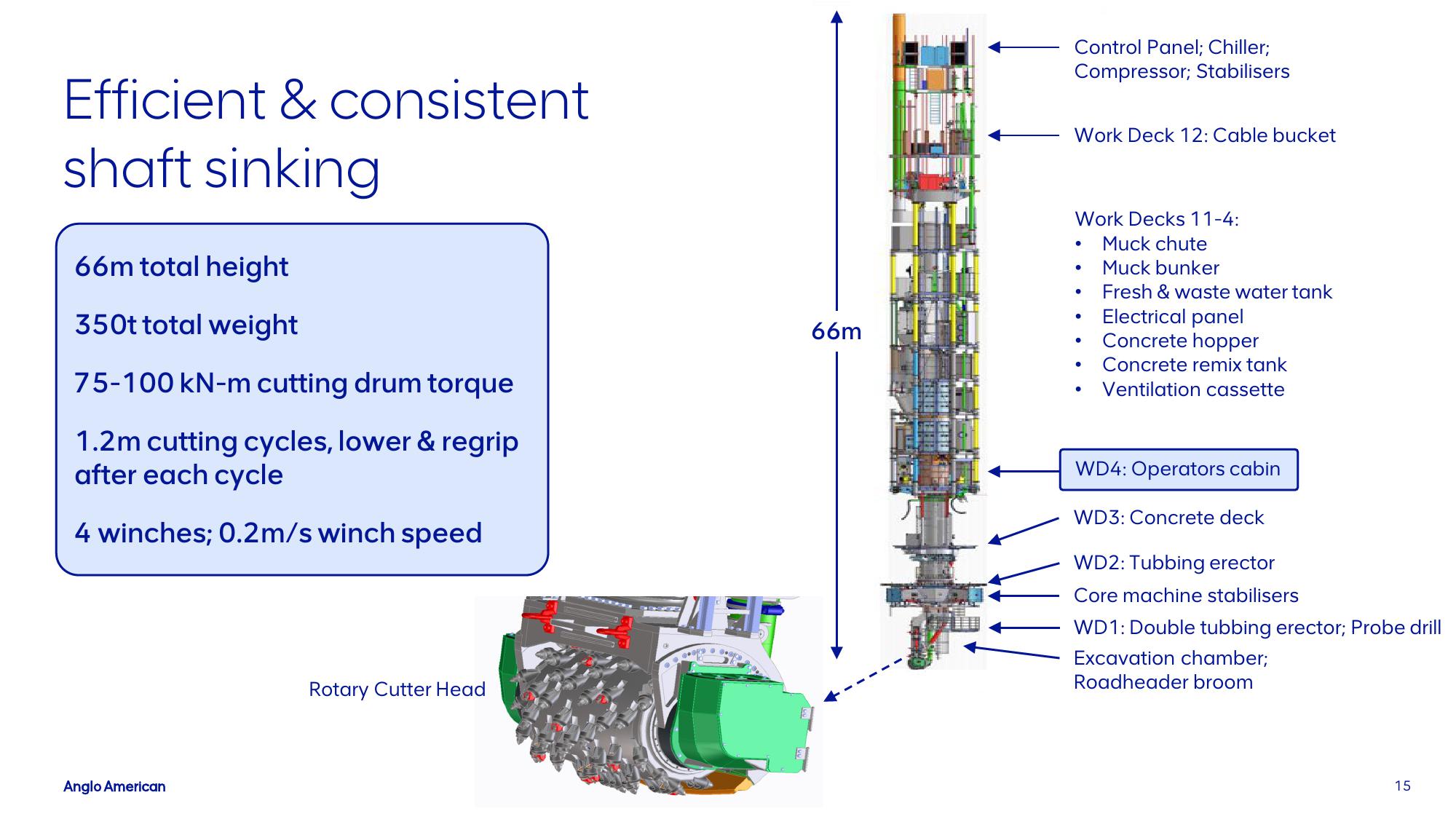 AngloAmerican Investor Presentation Deck slide image #15