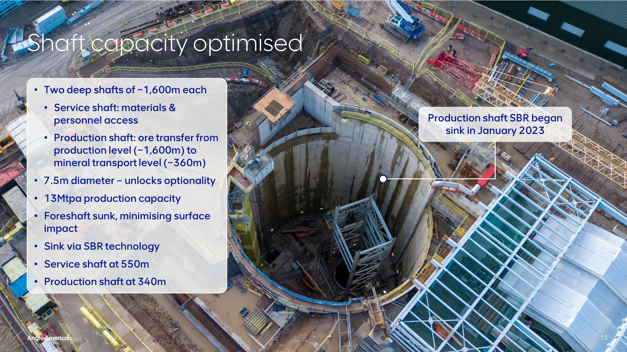 AngloAmerican Investor Presentation Deck slide image #12