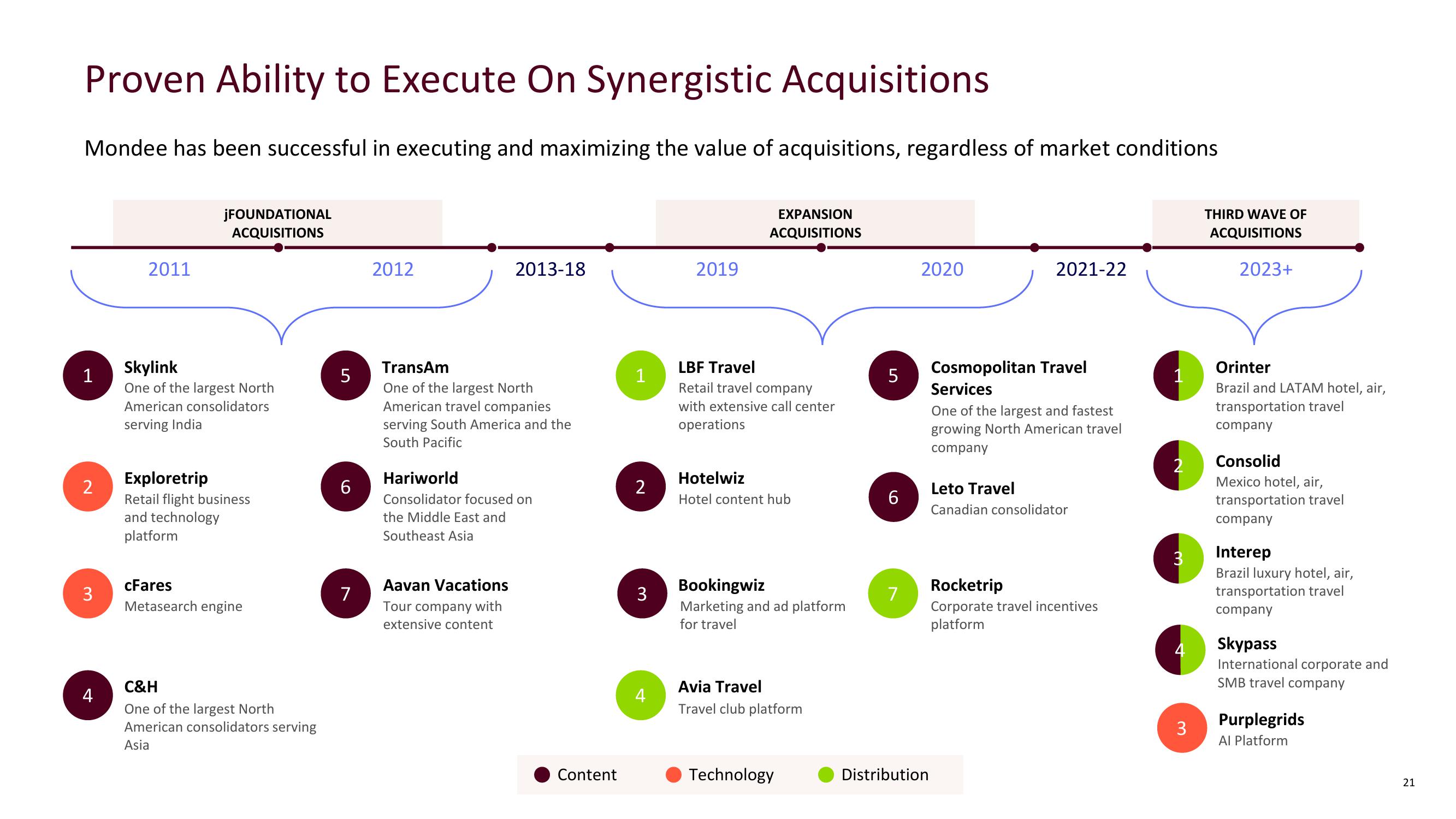 Mondee Investor Presentation slide image #21