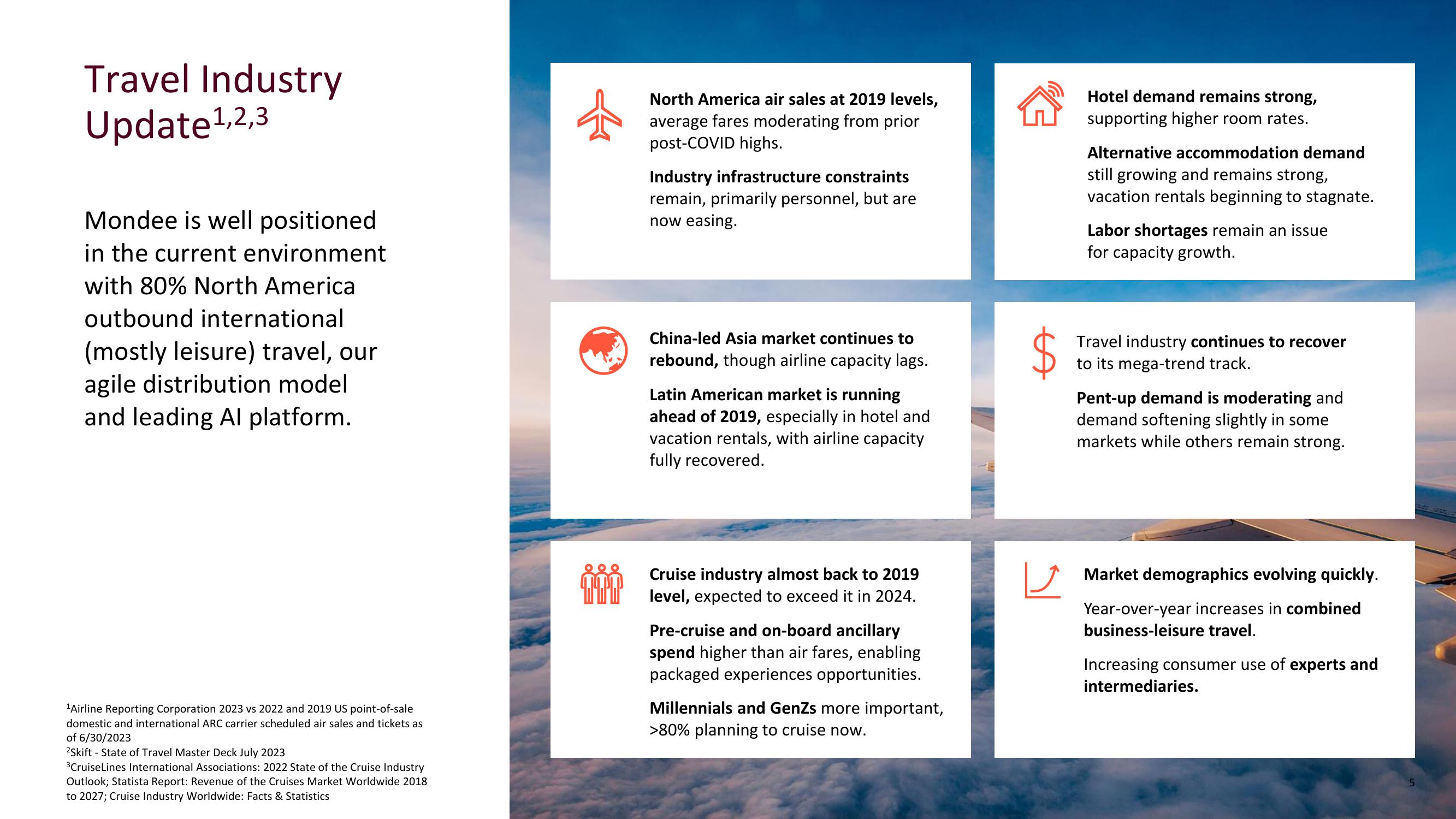 Mondee Investor Presentation slide image #5