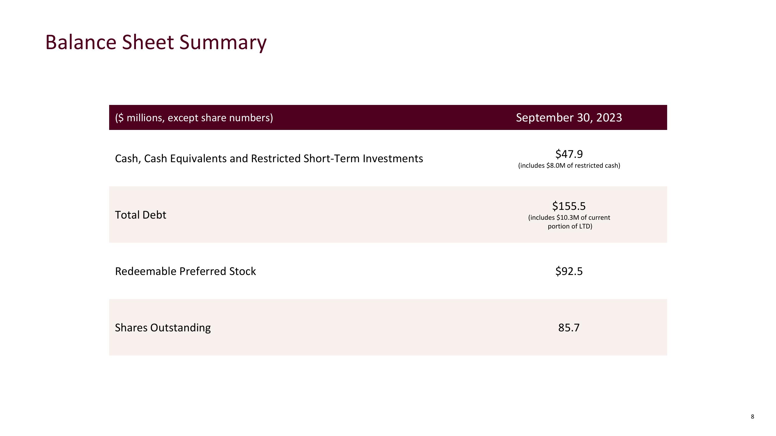 Mondee Investor Presentation slide image #8