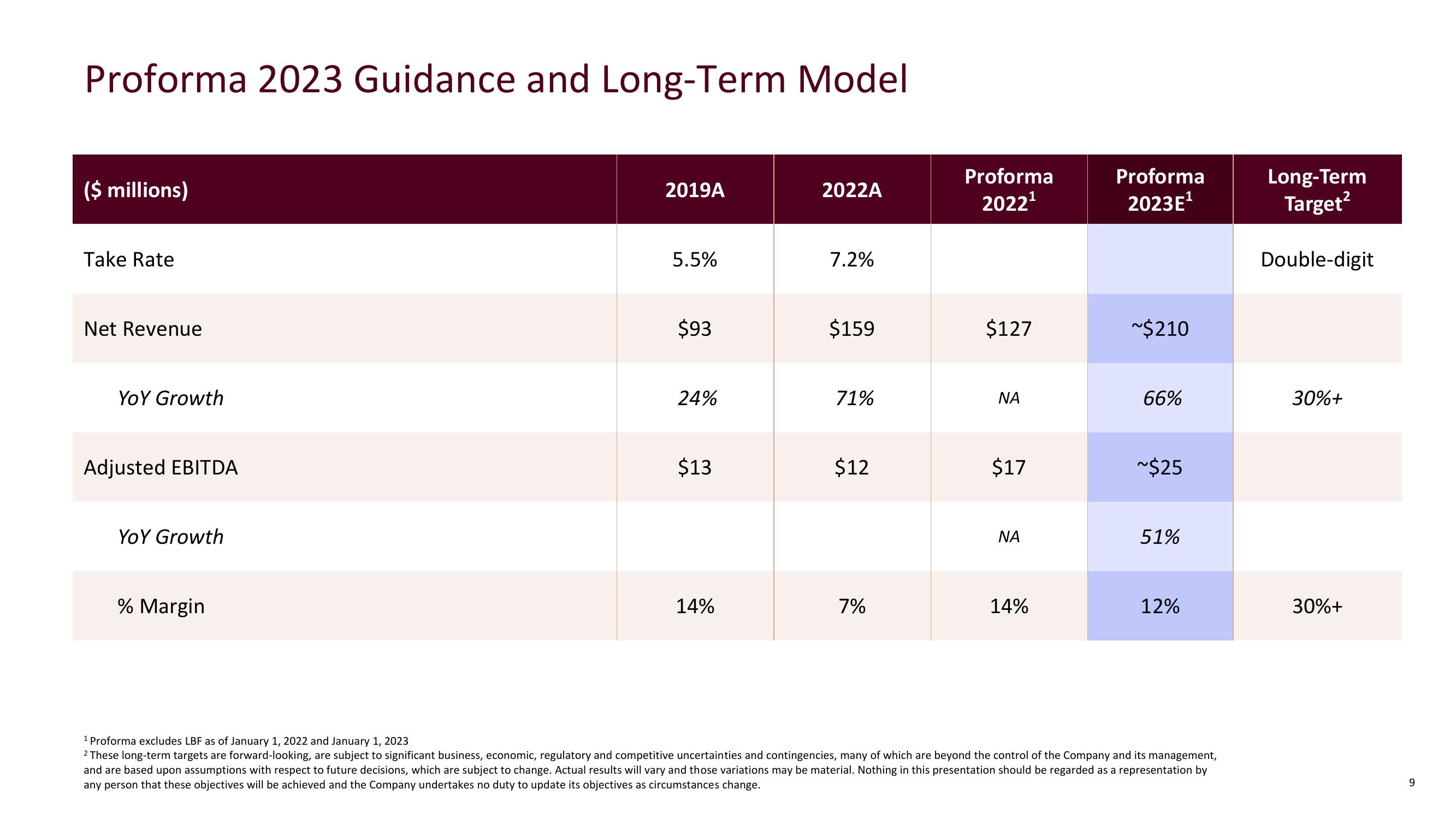 Mondee Investor Presentation slide image #9