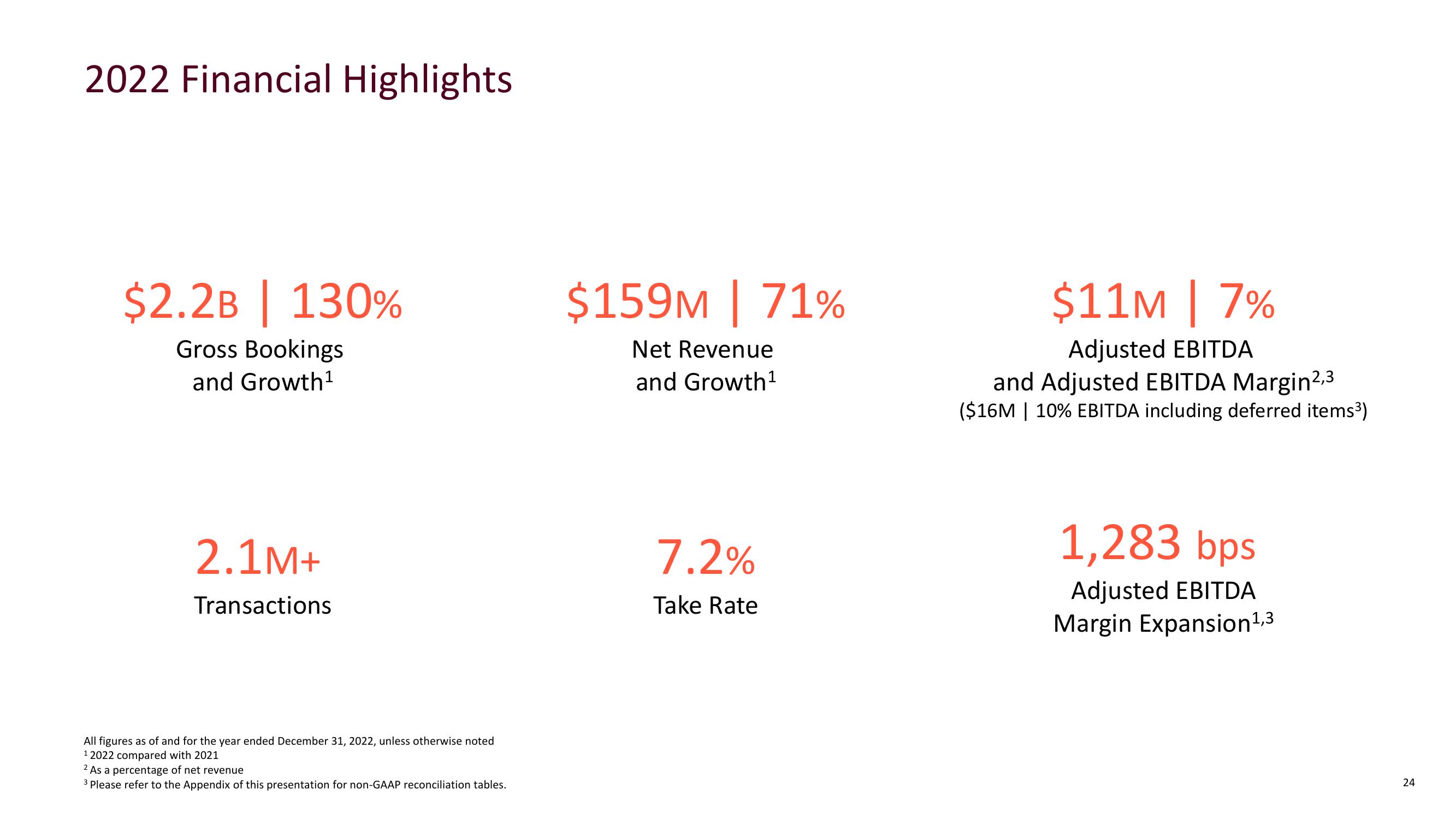 Mondee Investor Presentation slide image #24