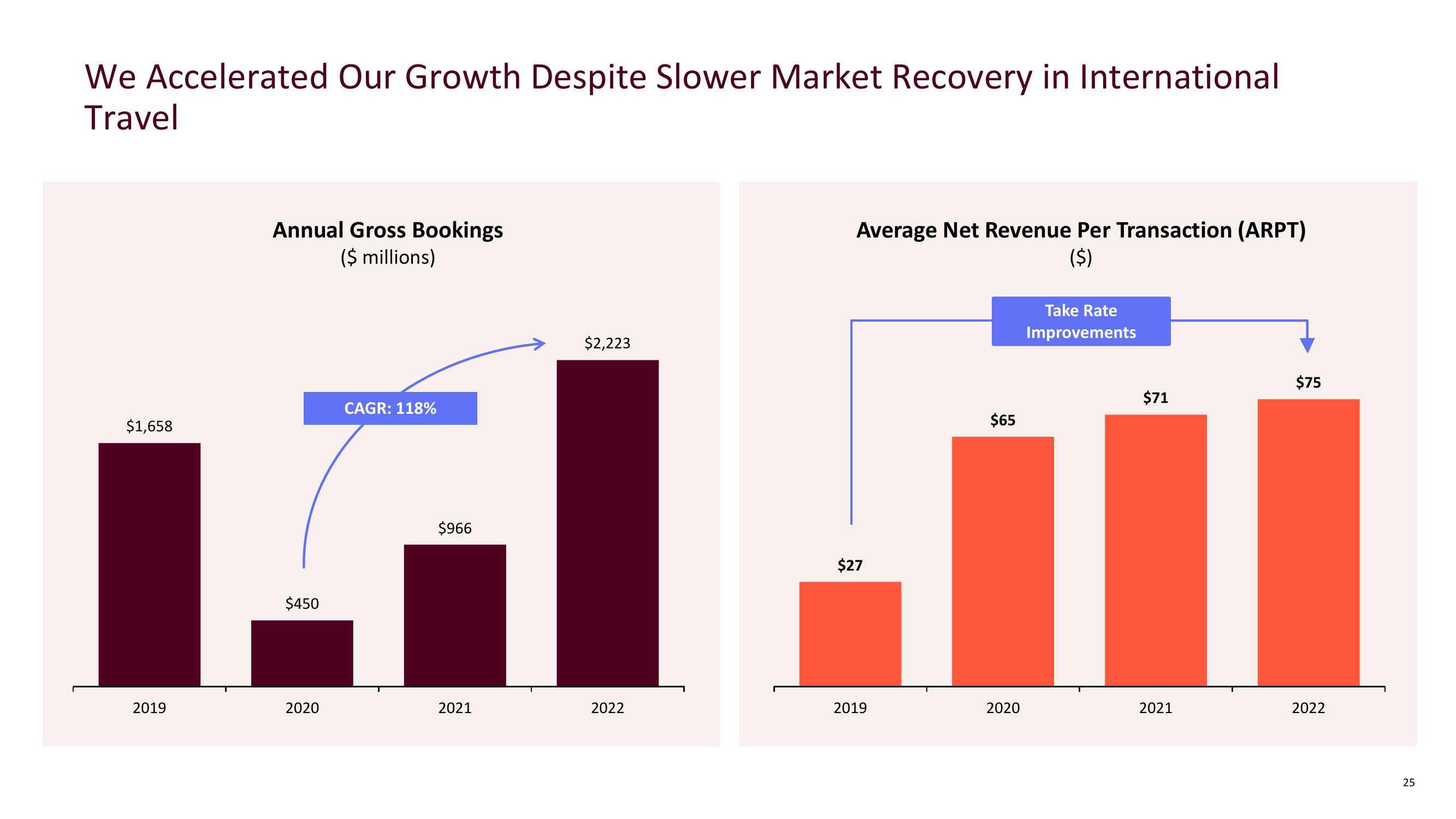 Mondee Investor Presentation slide image #25