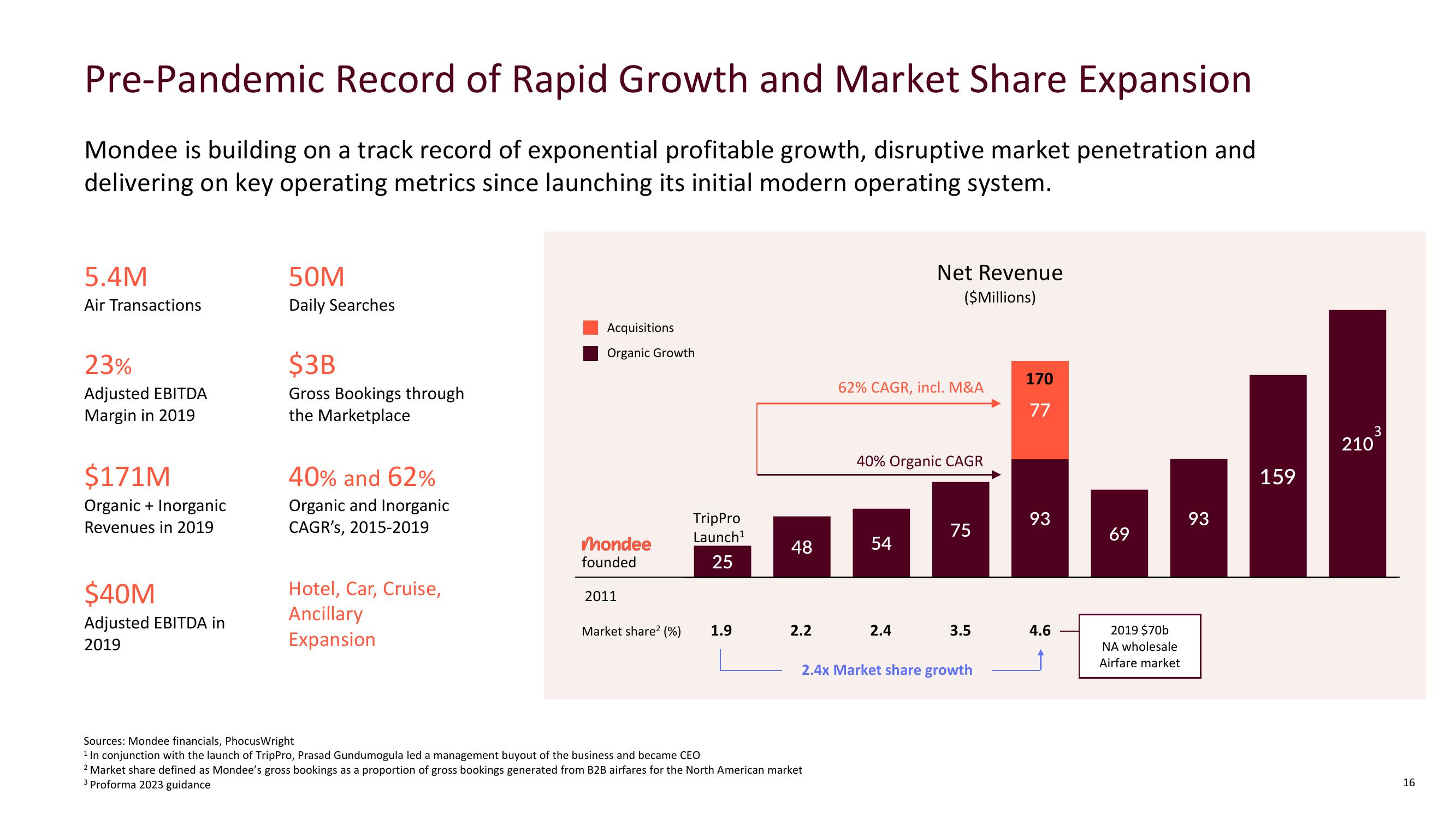 Mondee Investor Presentation slide image #16