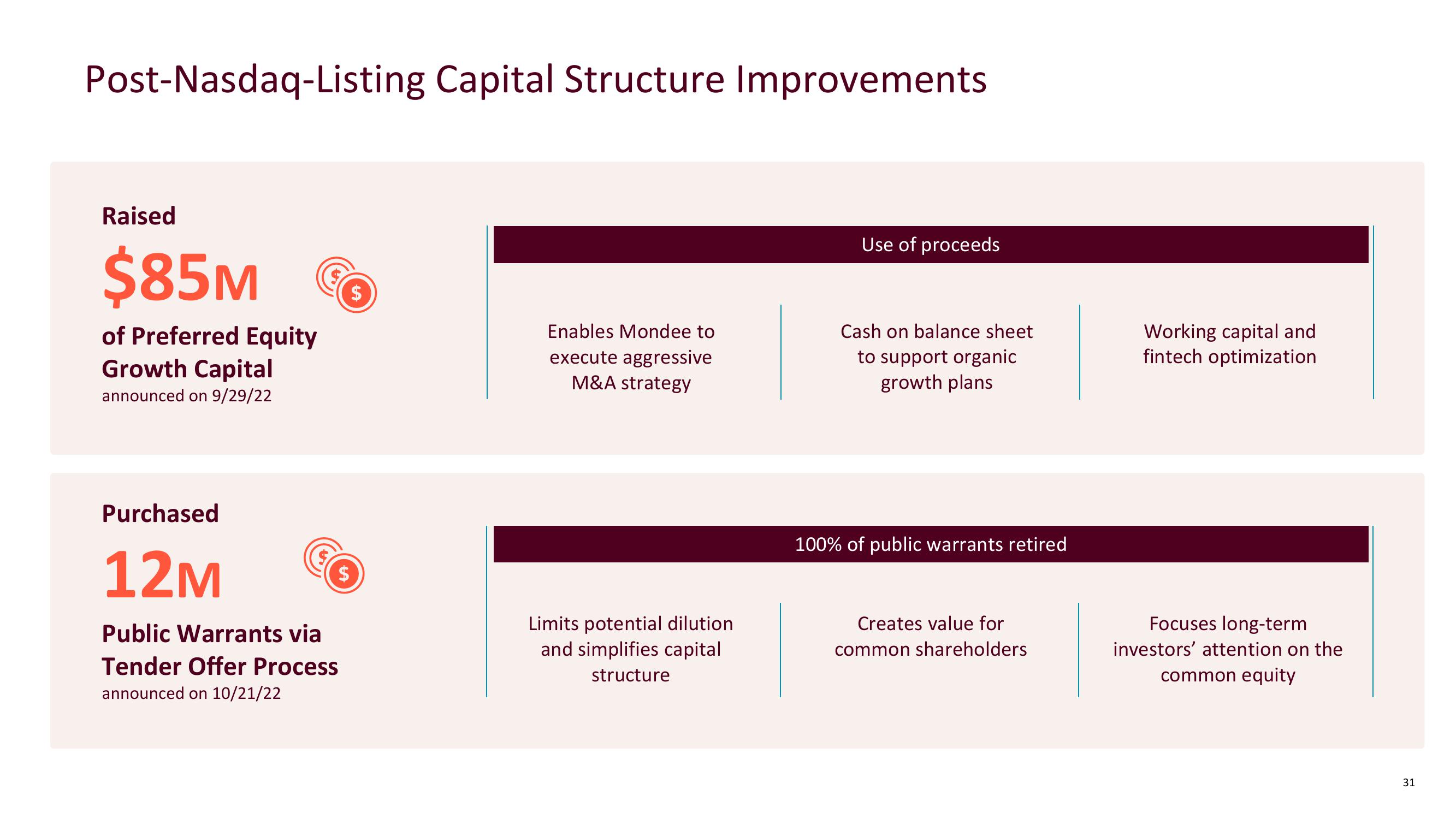 Mondee Investor Presentation slide image #31