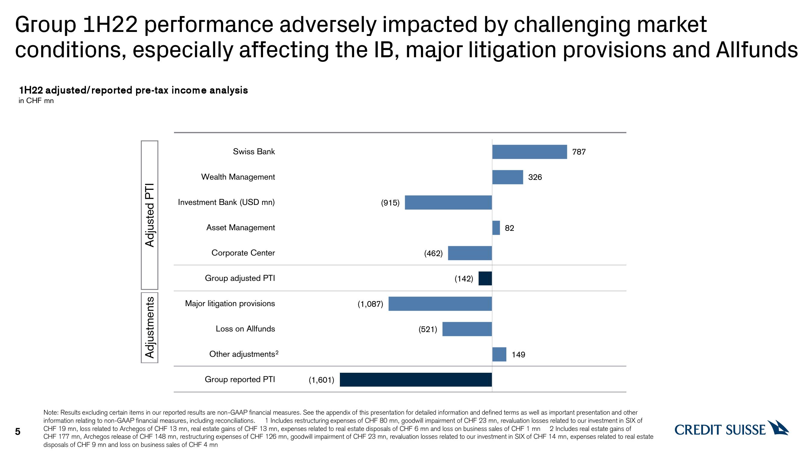 Credit Suisse Results Presentation Deck slide image #5