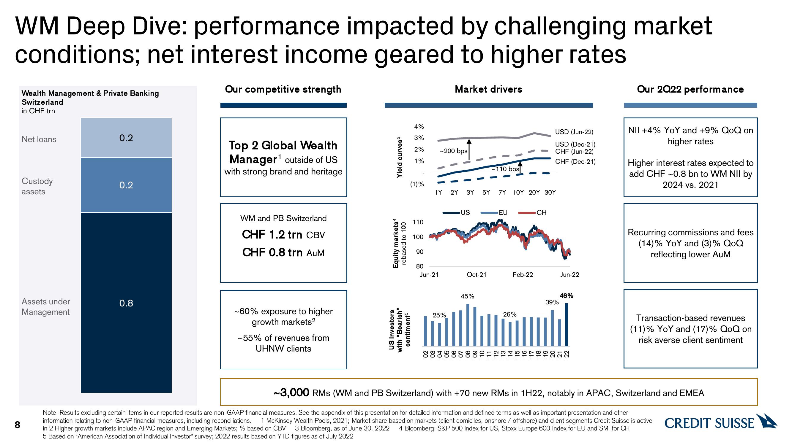 Credit Suisse Results Presentation Deck slide image #8