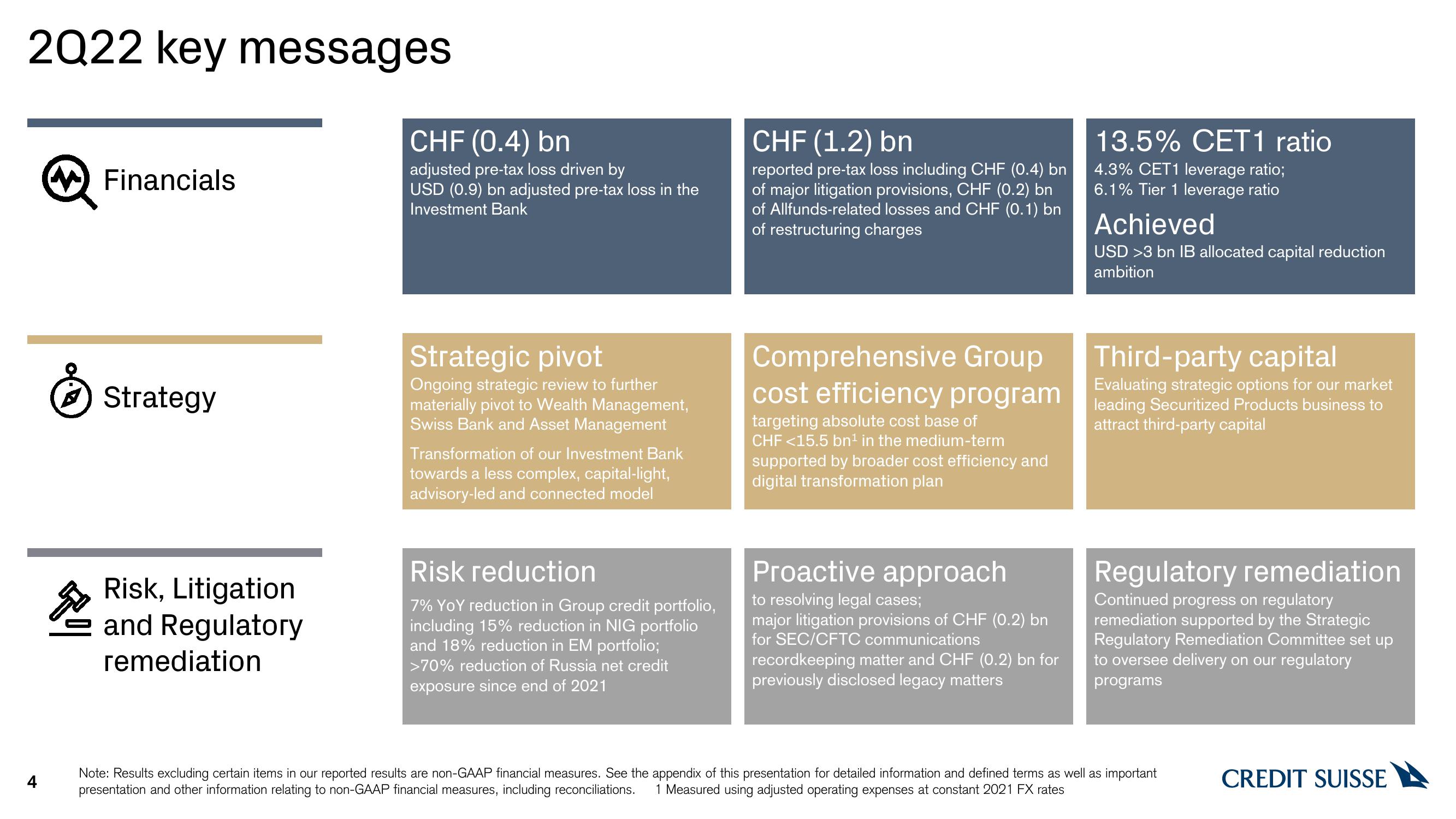 Credit Suisse Results Presentation Deck slide image #4