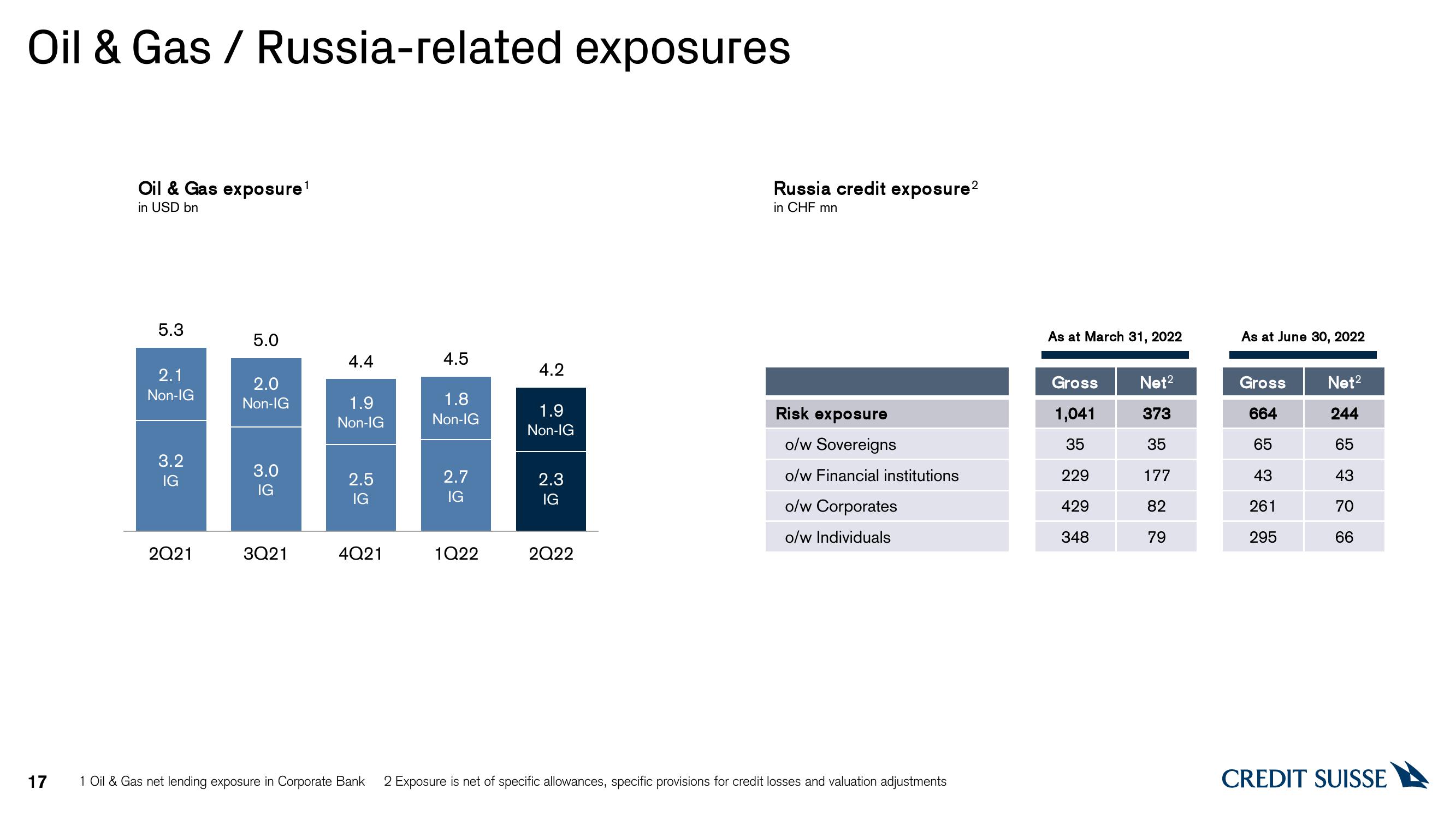 Credit Suisse Results Presentation Deck slide image #17