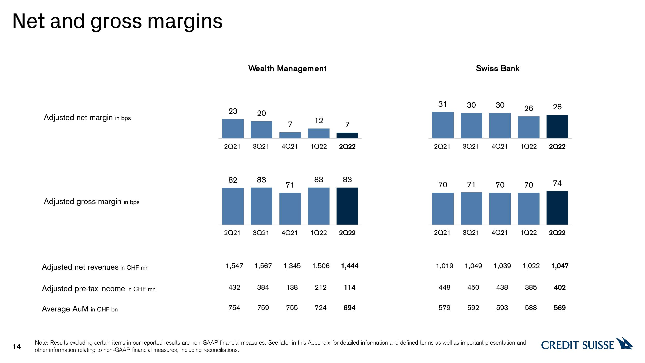 Credit Suisse Results Presentation Deck slide image #14