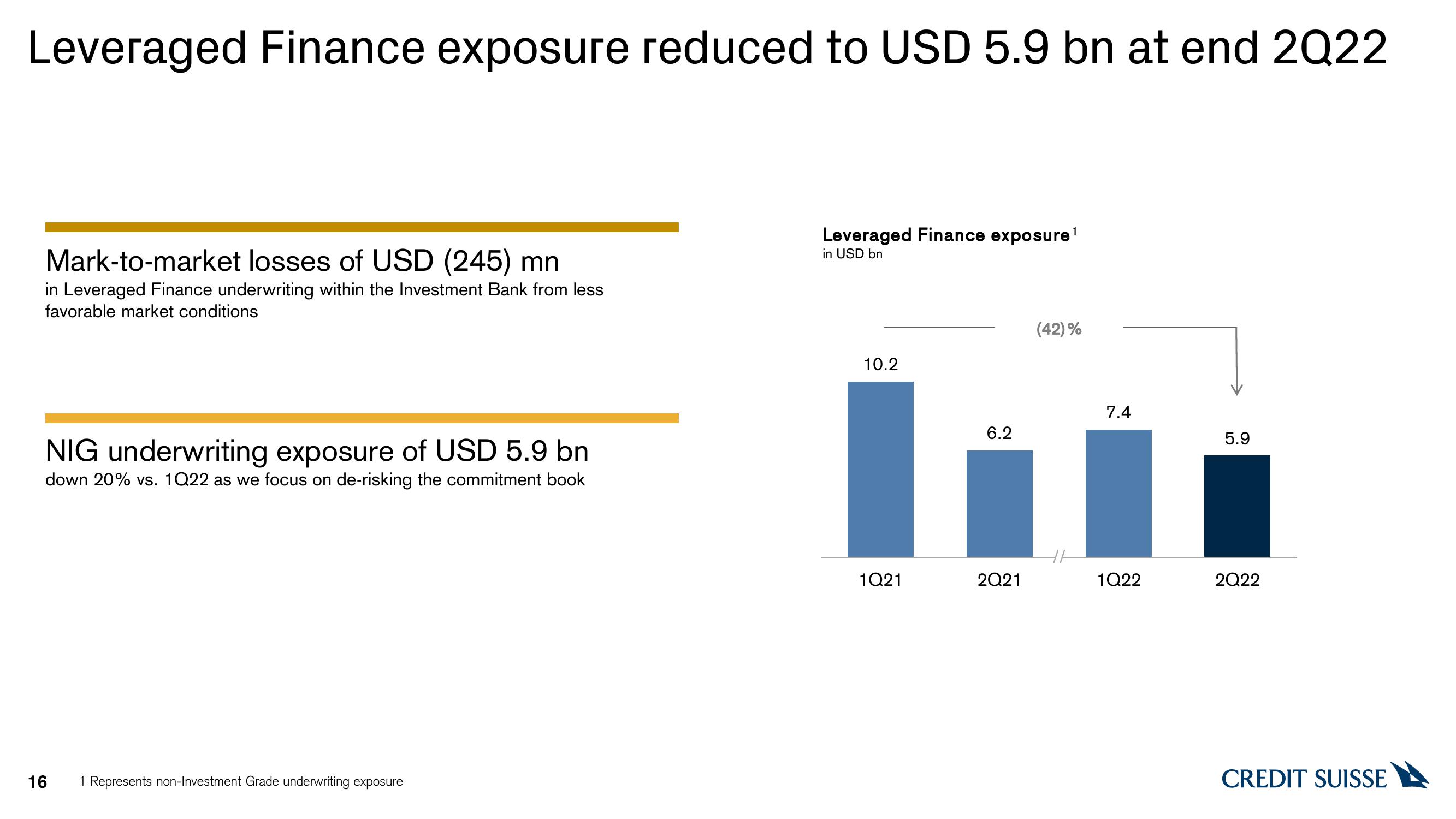 Credit Suisse Results Presentation Deck slide image #16