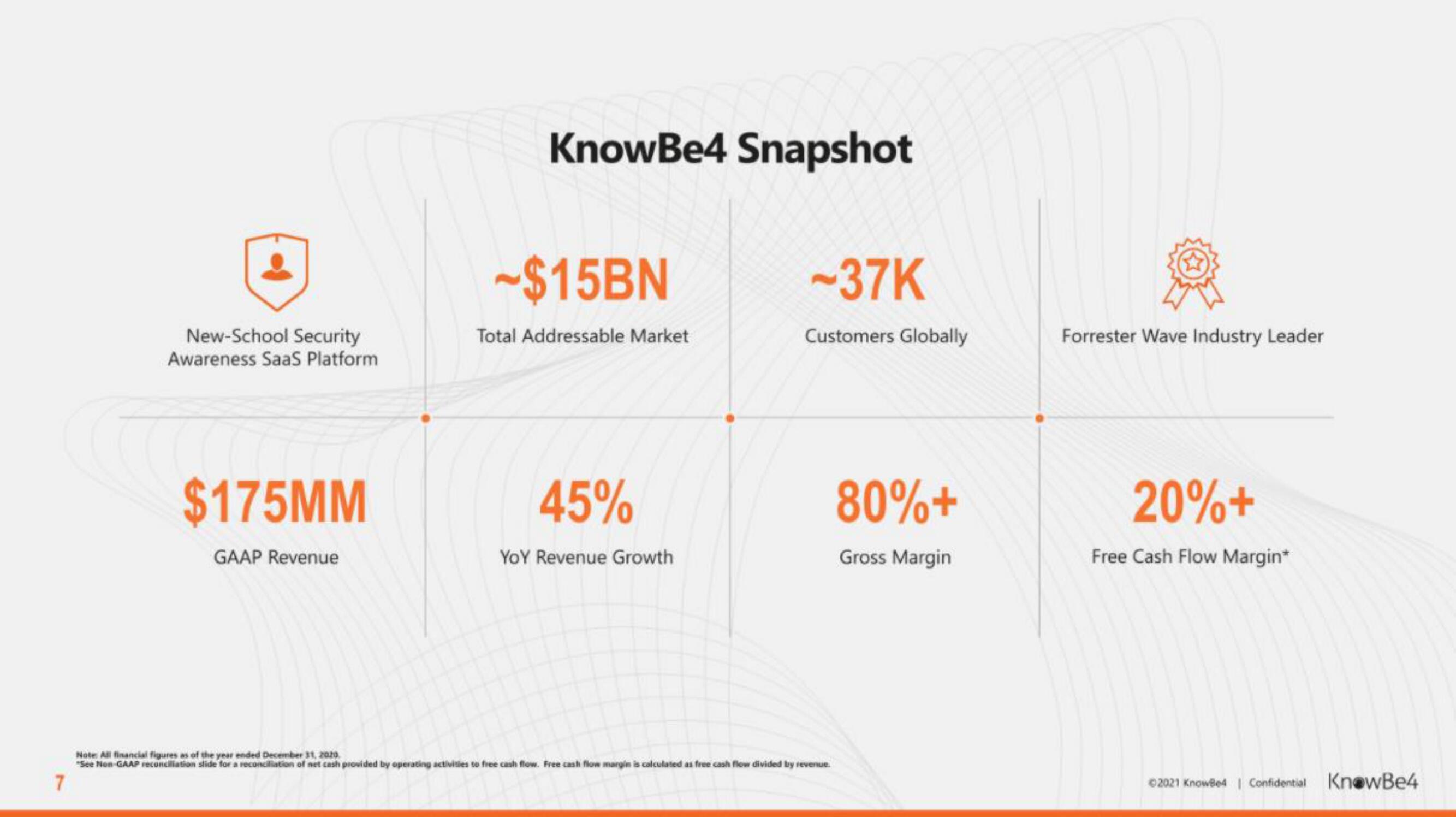 KnowBe4 IPO Presentation Deck slide image #7