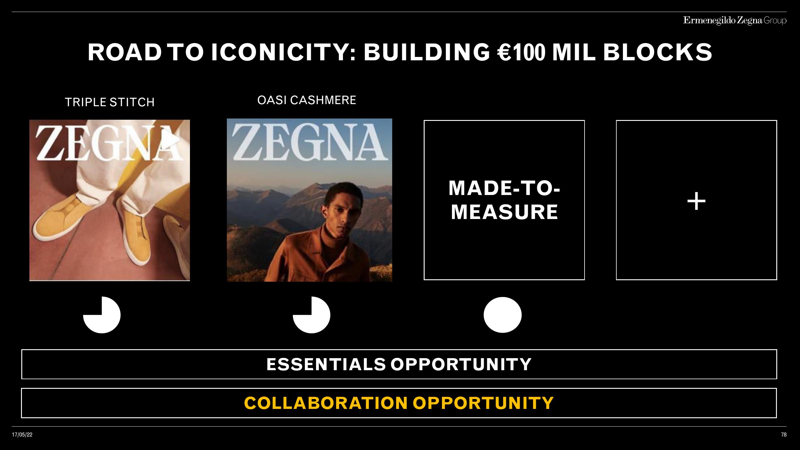 Zegna Investor Day Presentation Deck slide image #78