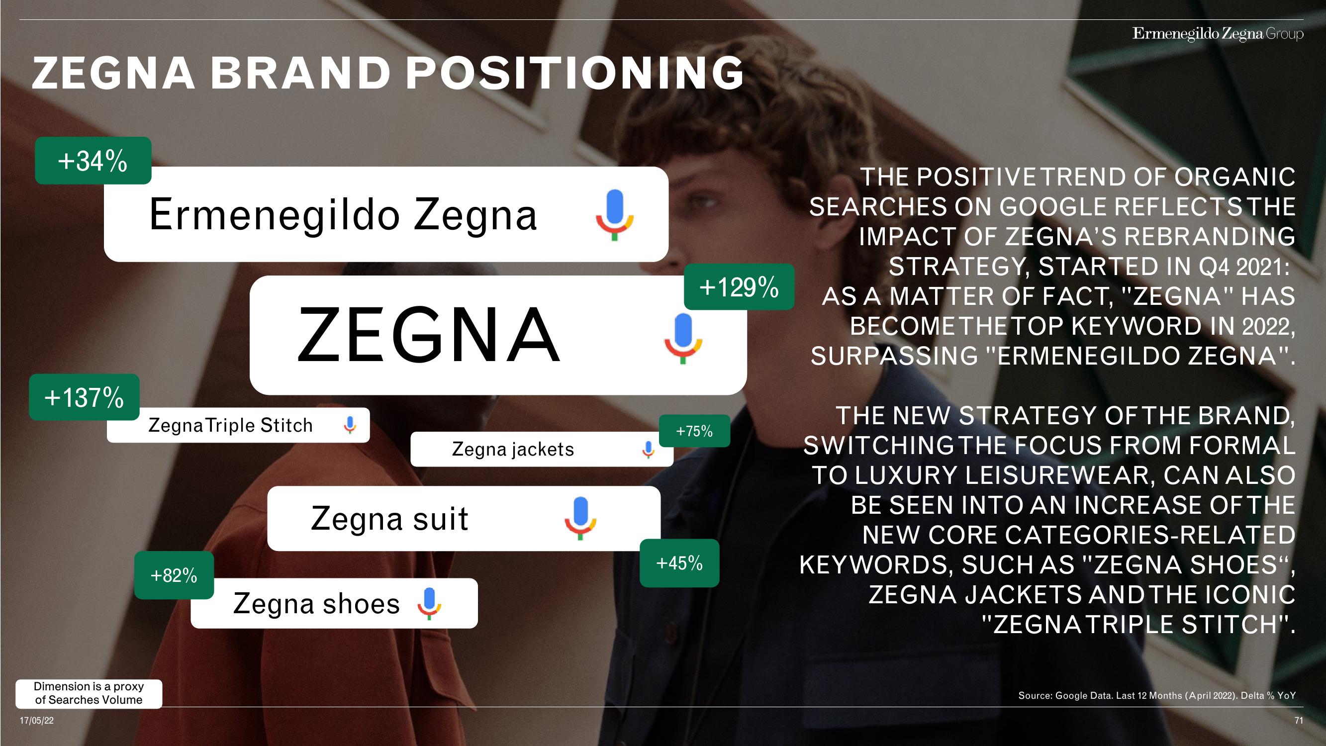 Zegna Investor Day Presentation Deck slide image #71