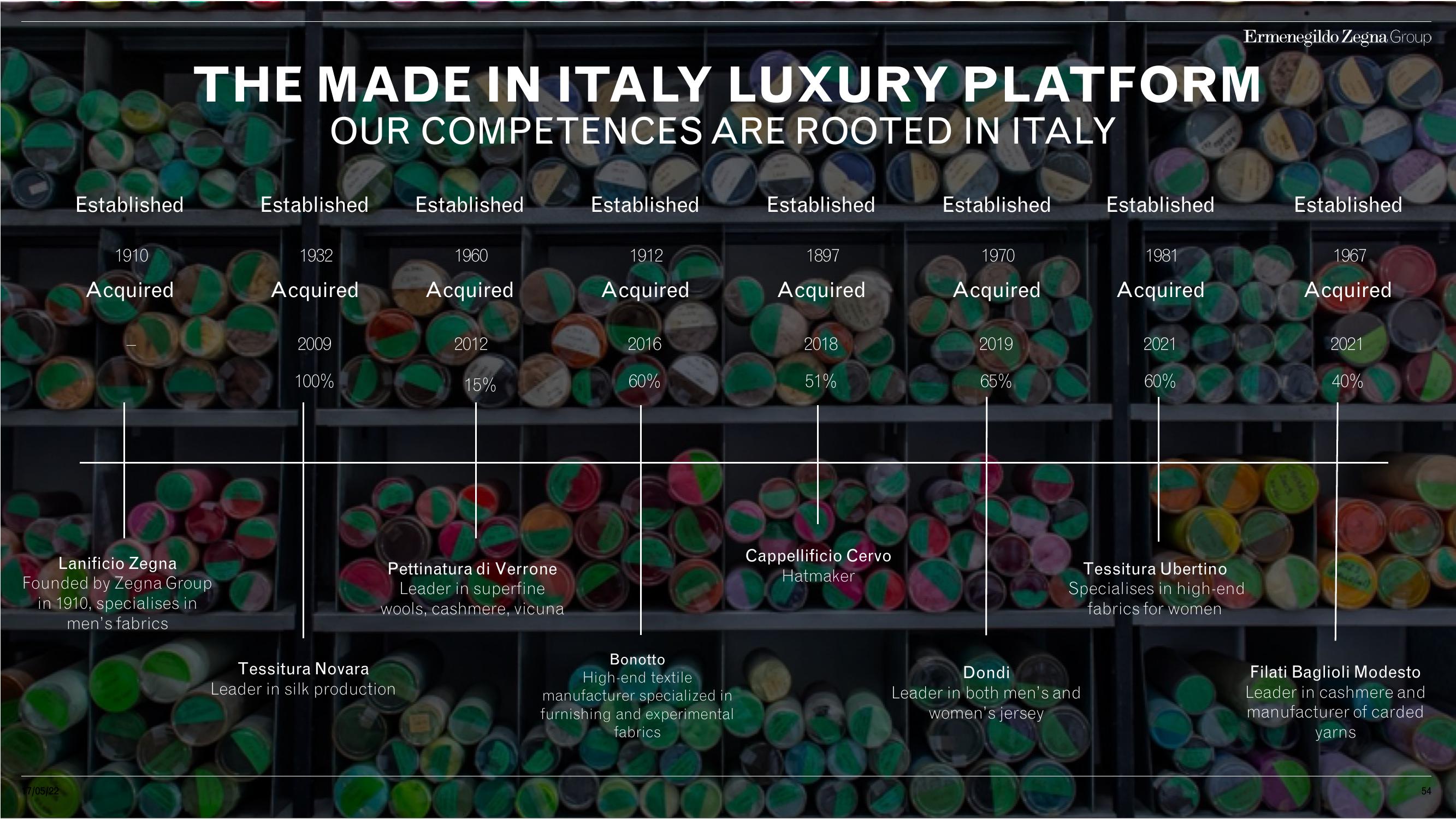 Zegna Investor Day Presentation Deck slide image #54