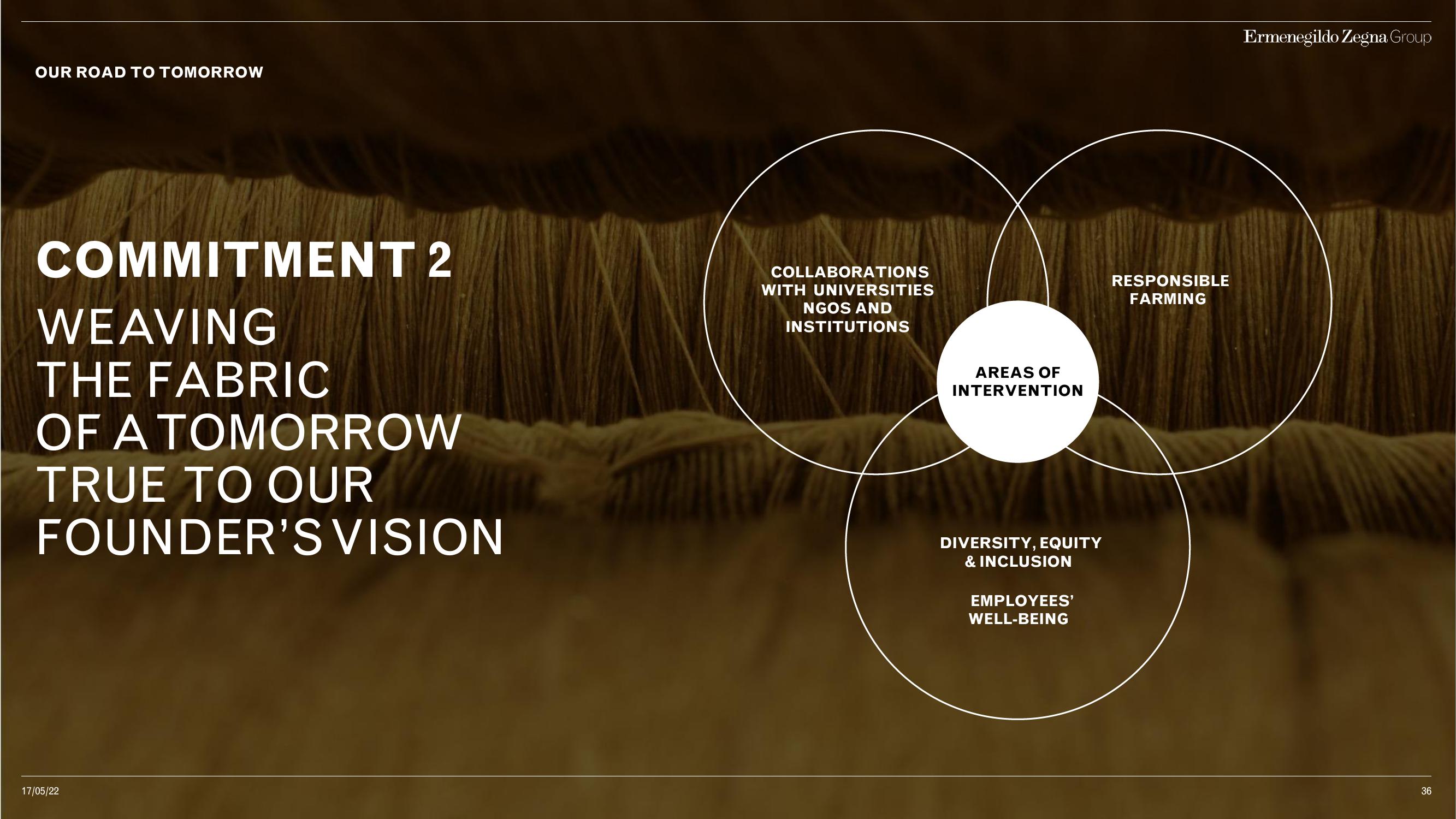 Zegna Investor Day Presentation Deck slide image #36