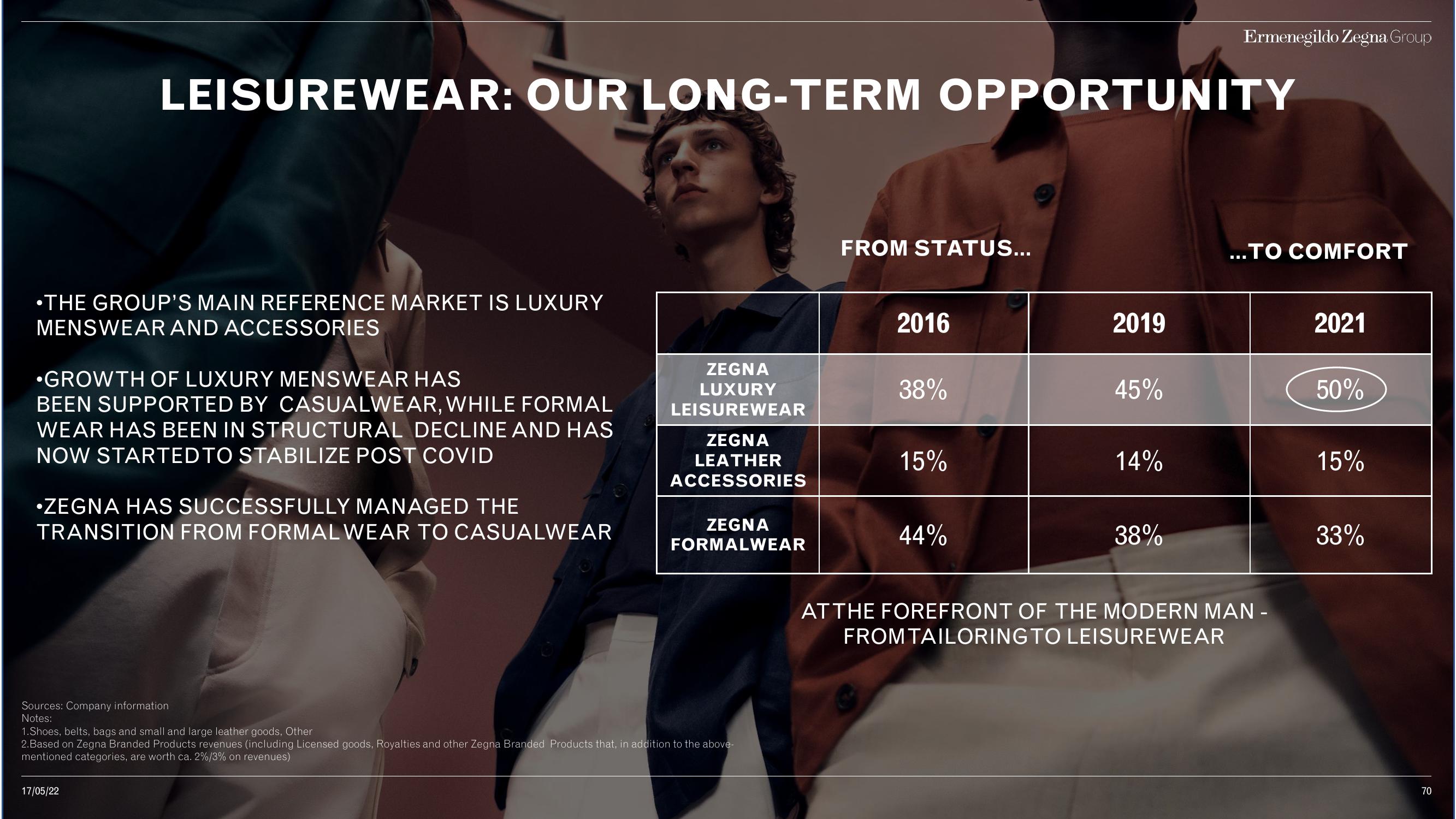 Zegna Investor Day Presentation Deck slide image #70