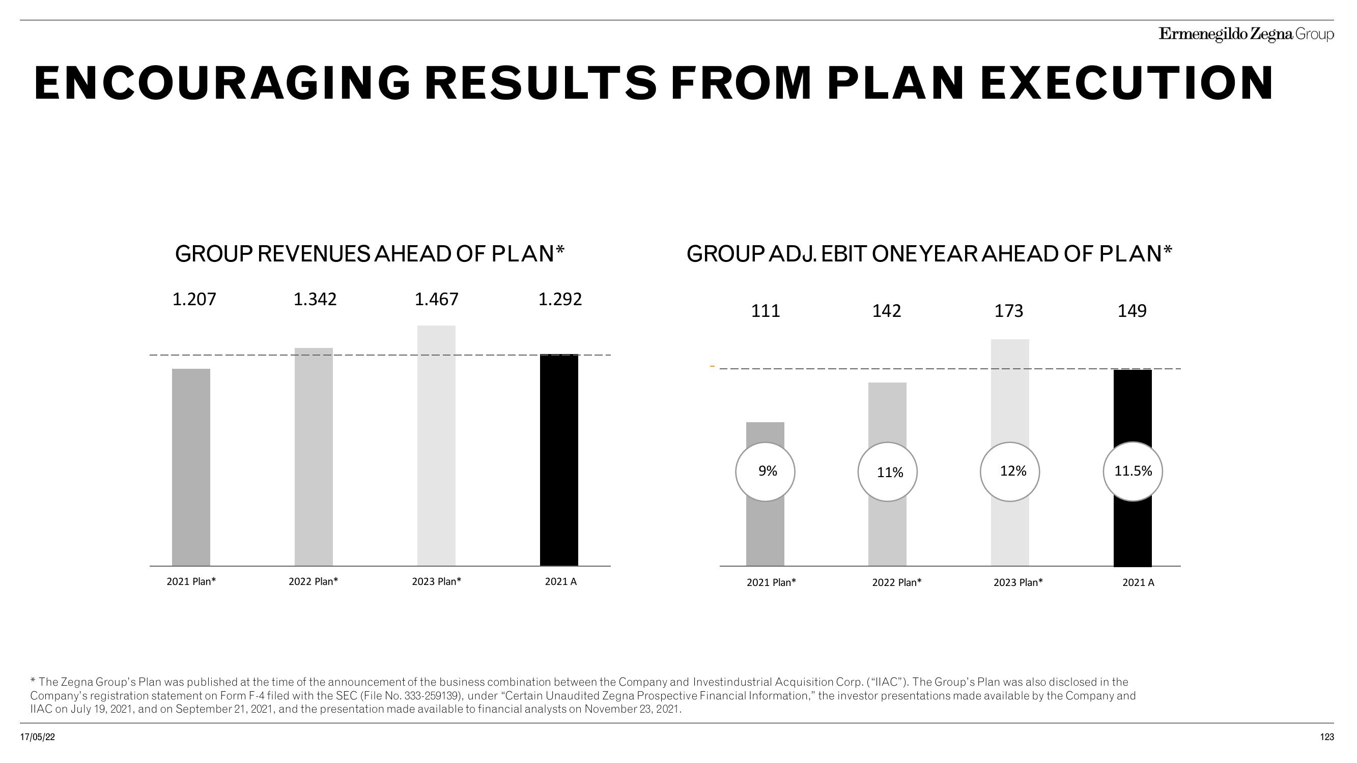 Zegna Investor Day Presentation Deck slide image #123