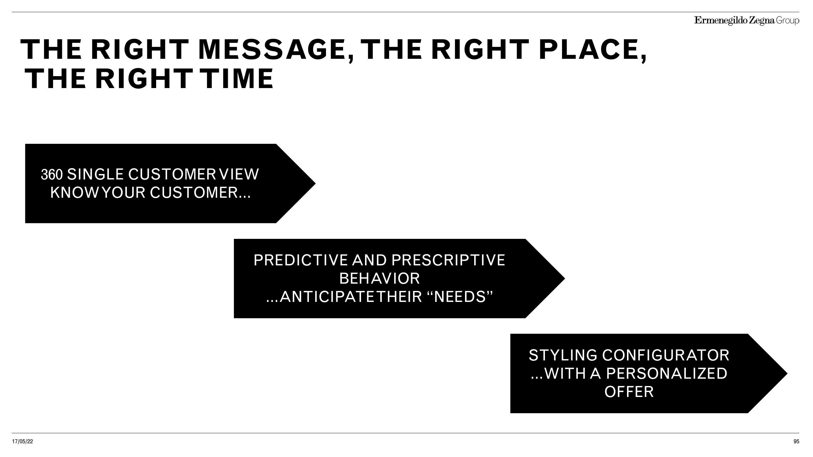 Zegna Investor Day Presentation Deck slide image #95