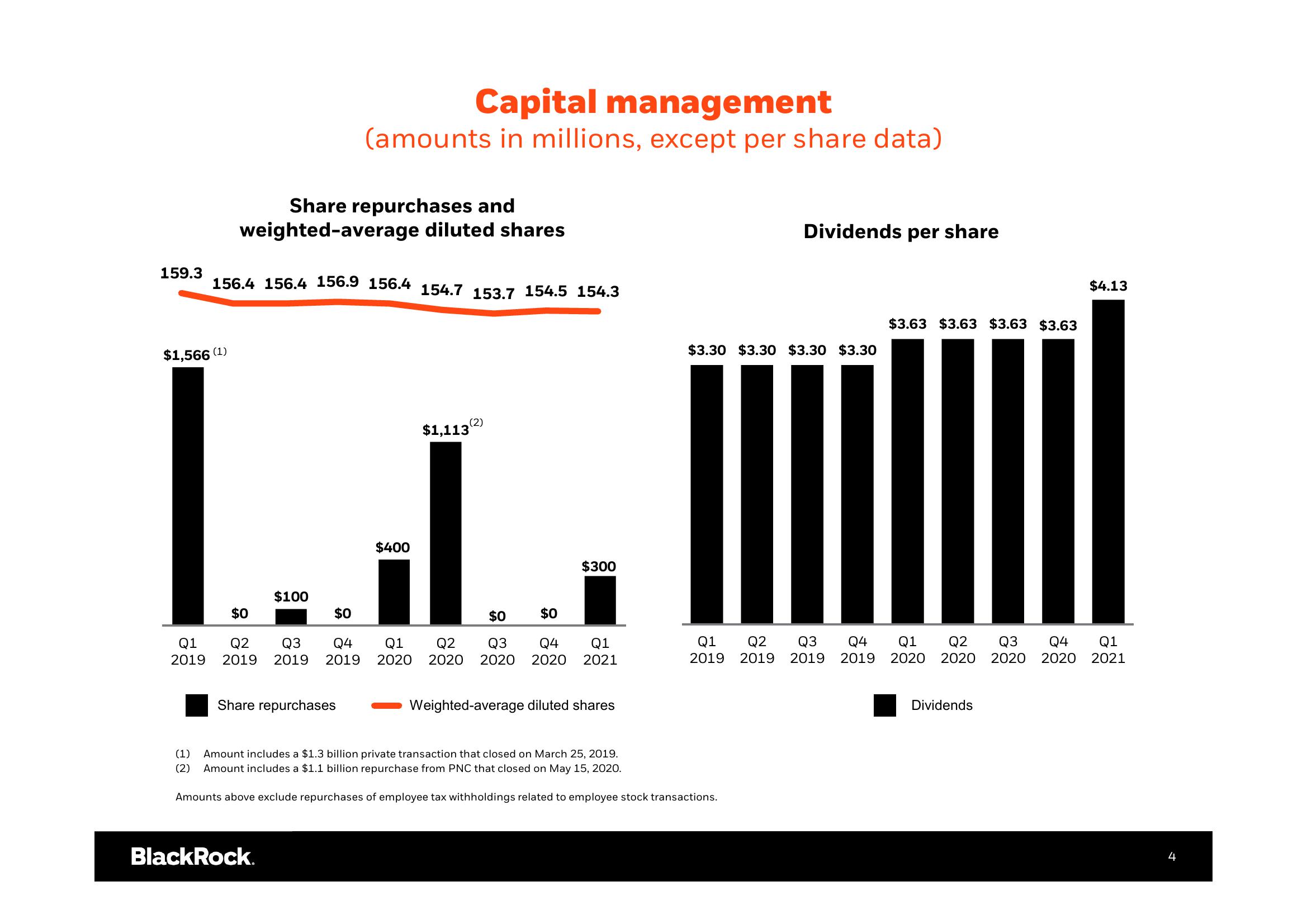 BlackRock Results Presentation Deck slide image #5