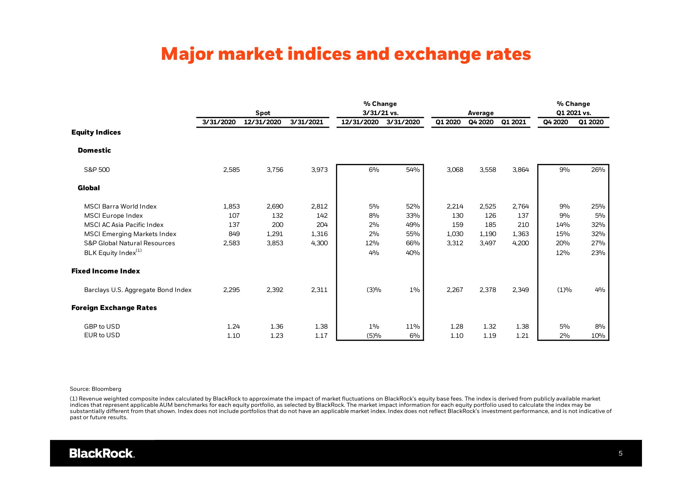 BlackRock Results Presentation Deck slide image #6