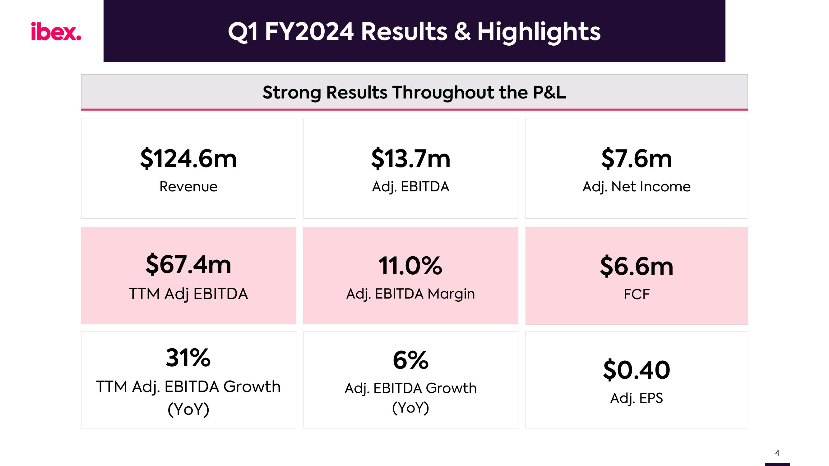 IBEX Results Presentation Deck slide image #4