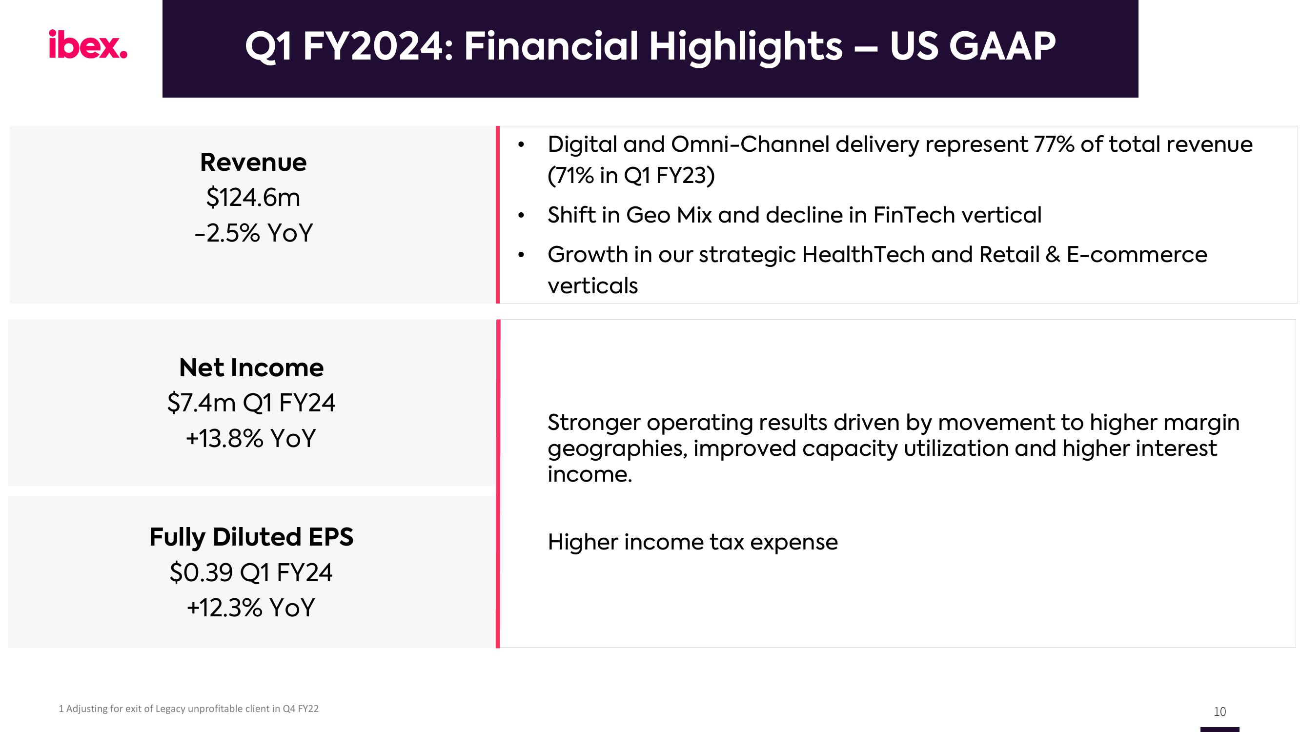 IBEX Results Presentation Deck slide image #10