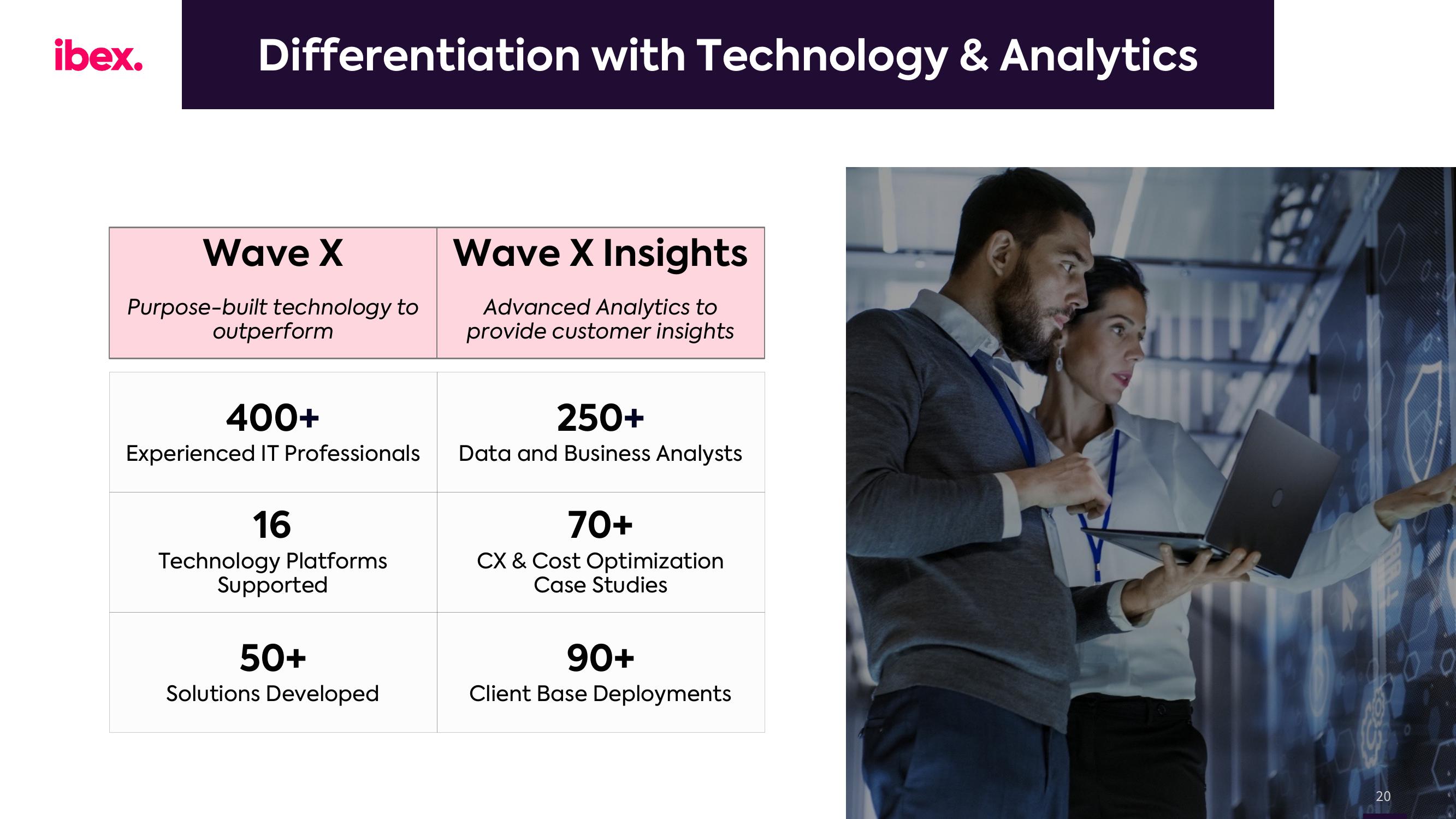 IBEX Results Presentation Deck slide image #20