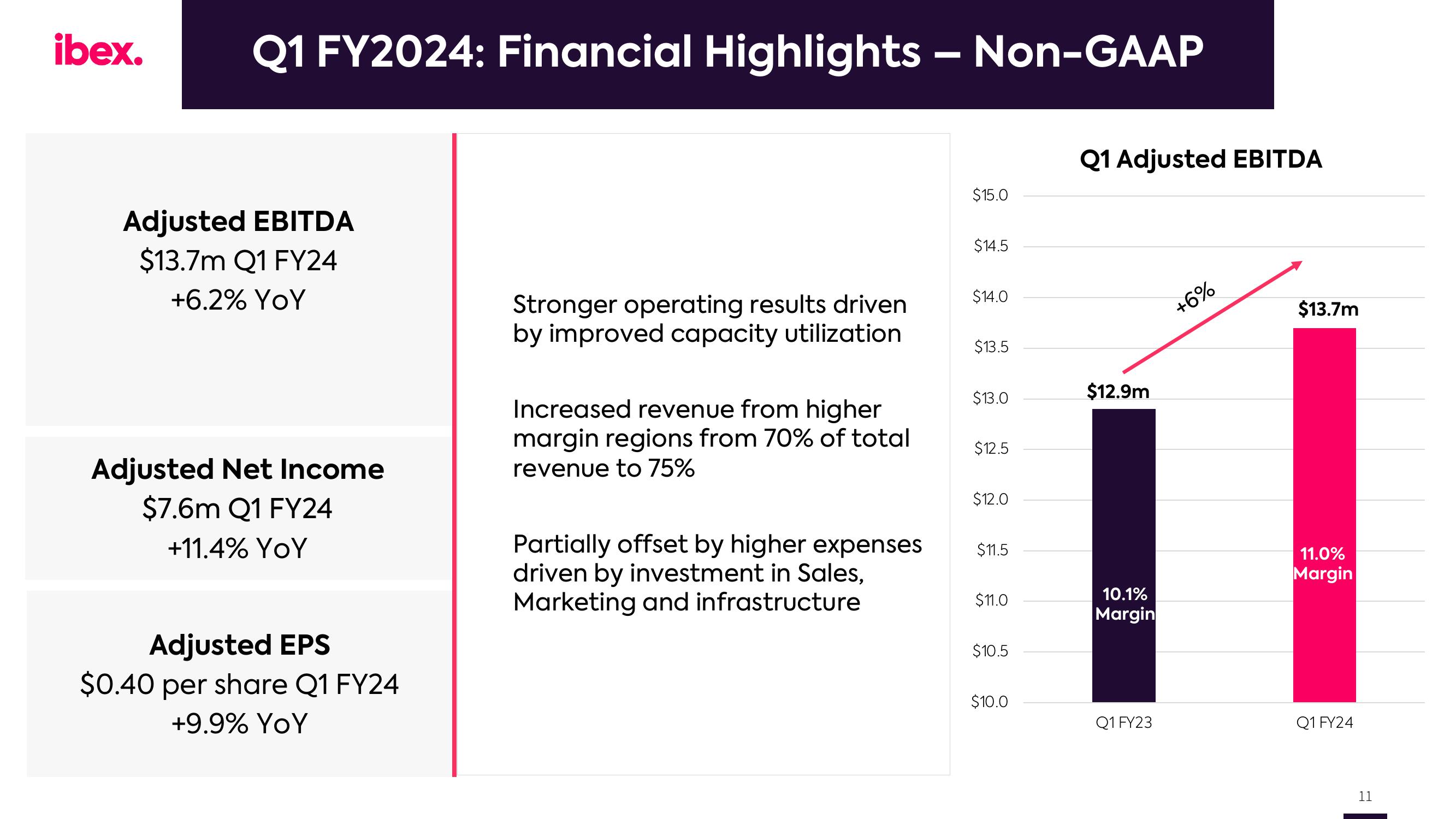 IBEX Results Presentation Deck slide image #11