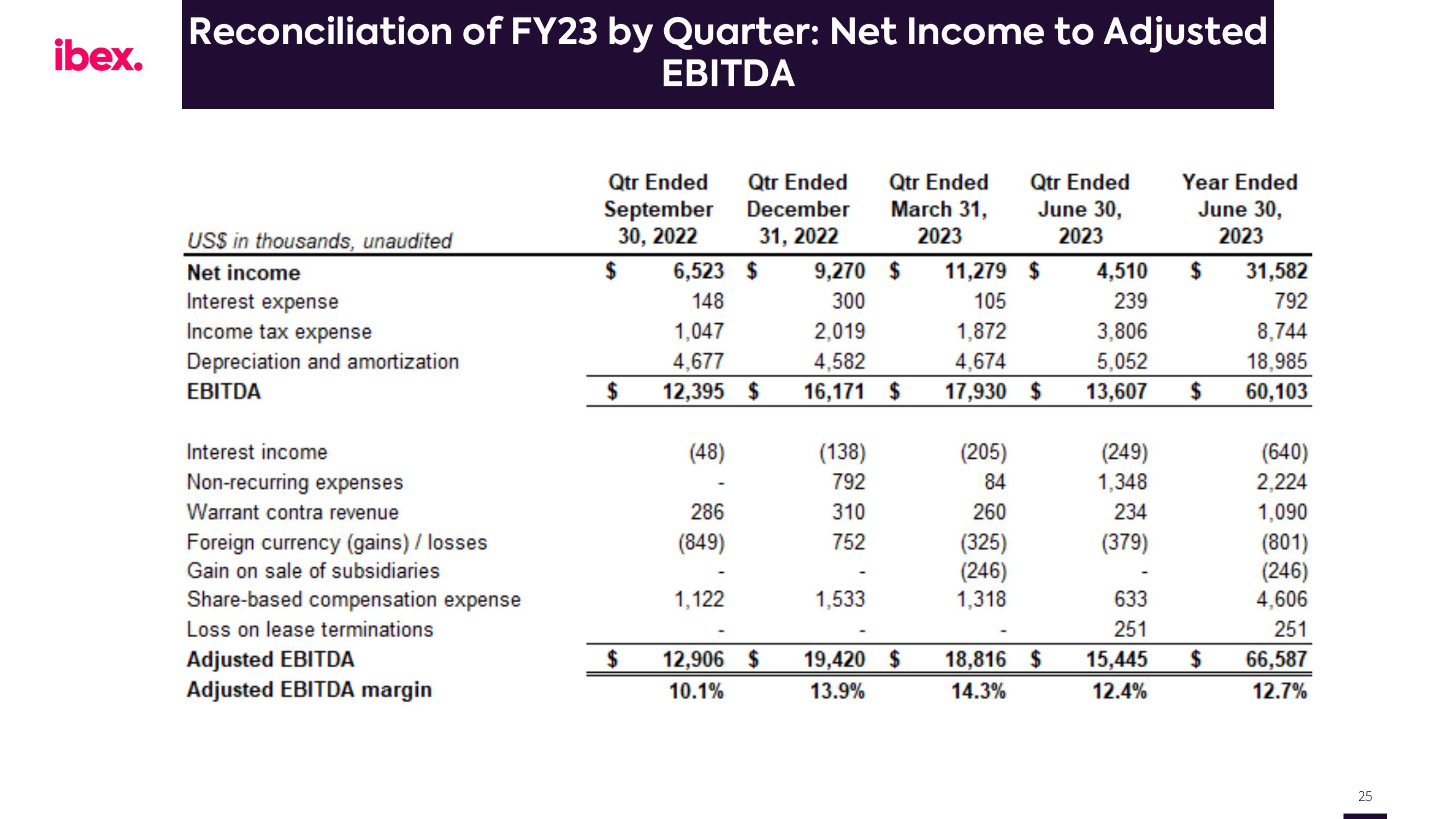 IBEX Results Presentation Deck slide image #25