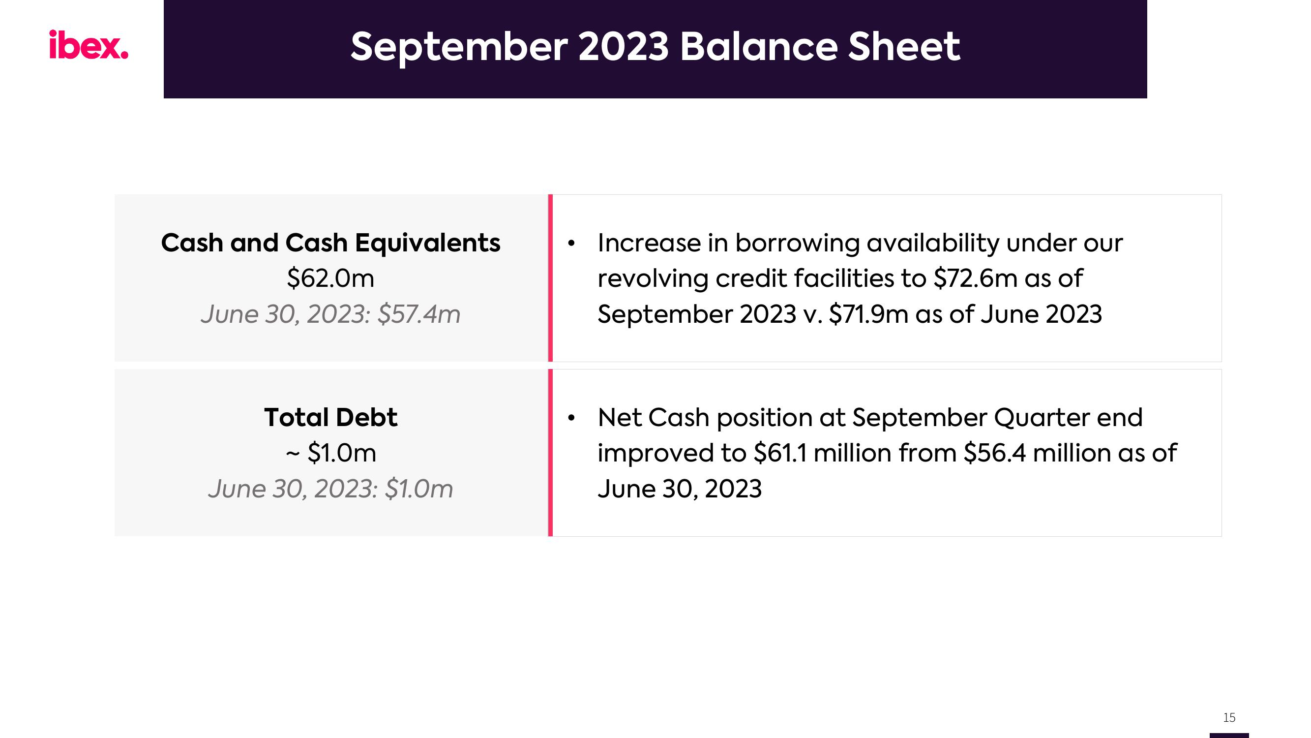 IBEX Results Presentation Deck slide image #15