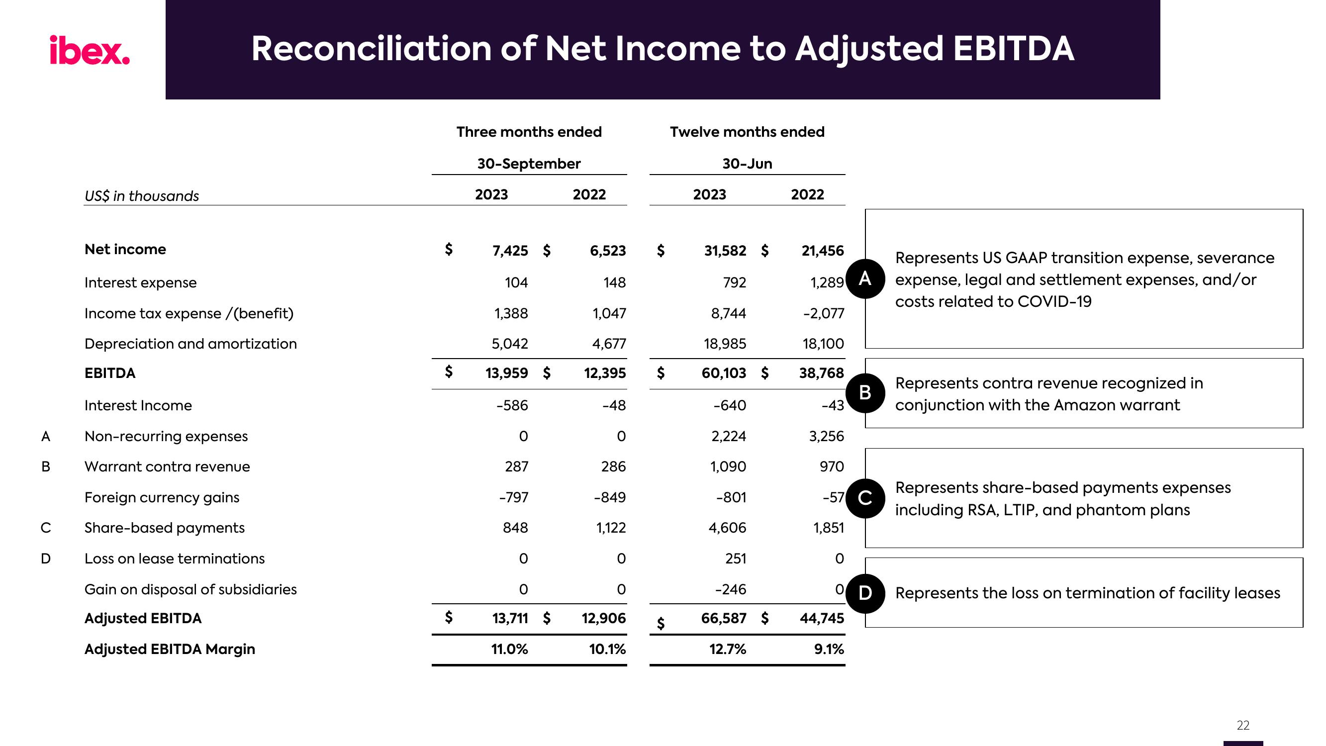 IBEX Results Presentation Deck slide image #22