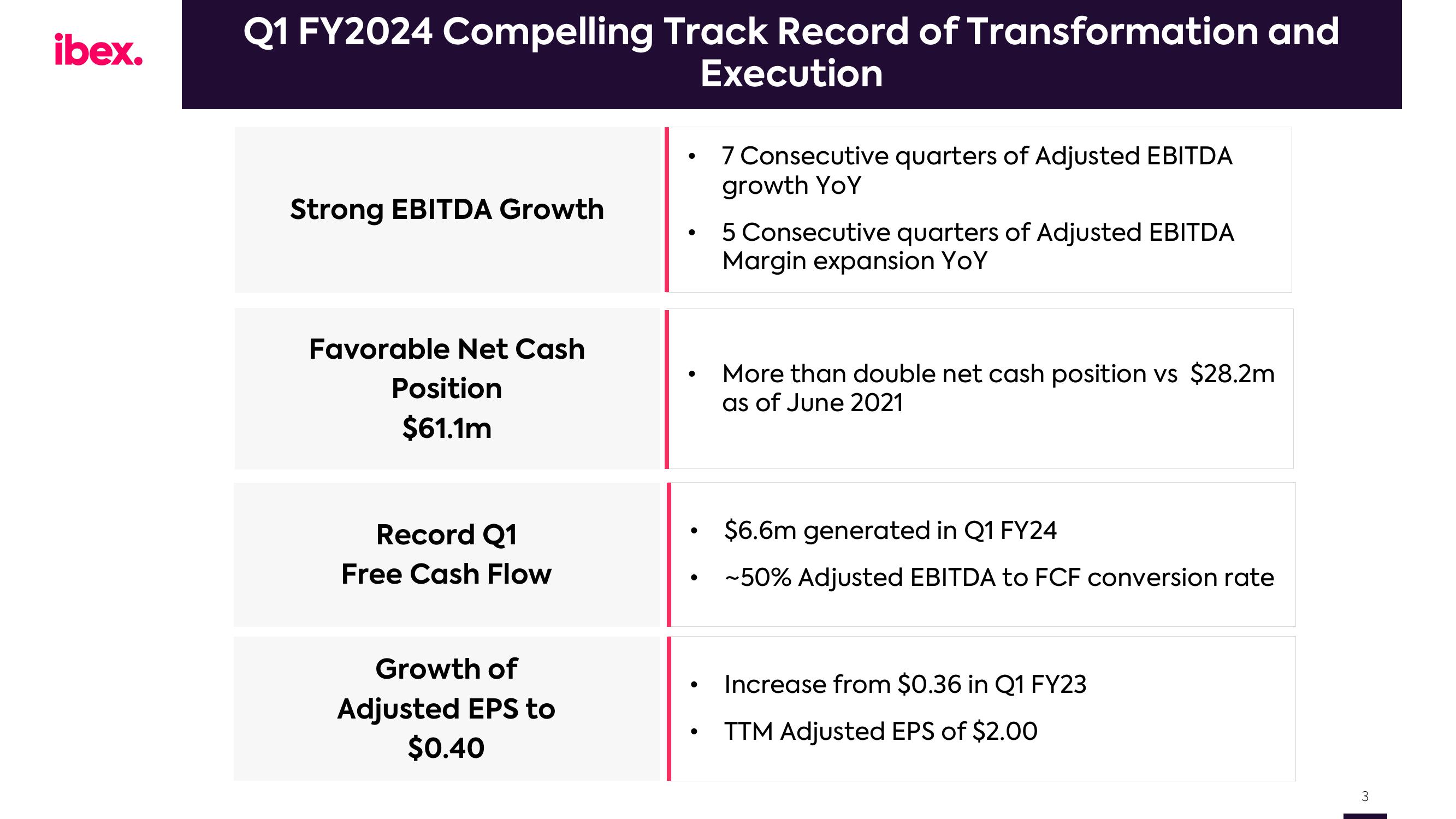 IBEX Results Presentation Deck slide image #3