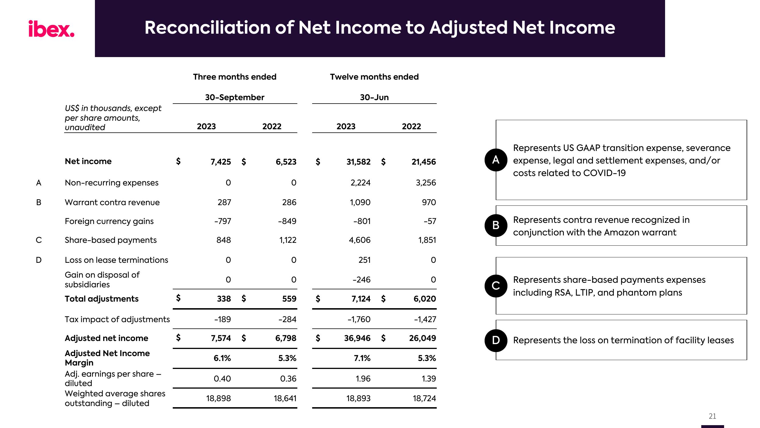 IBEX Results Presentation Deck slide image #21