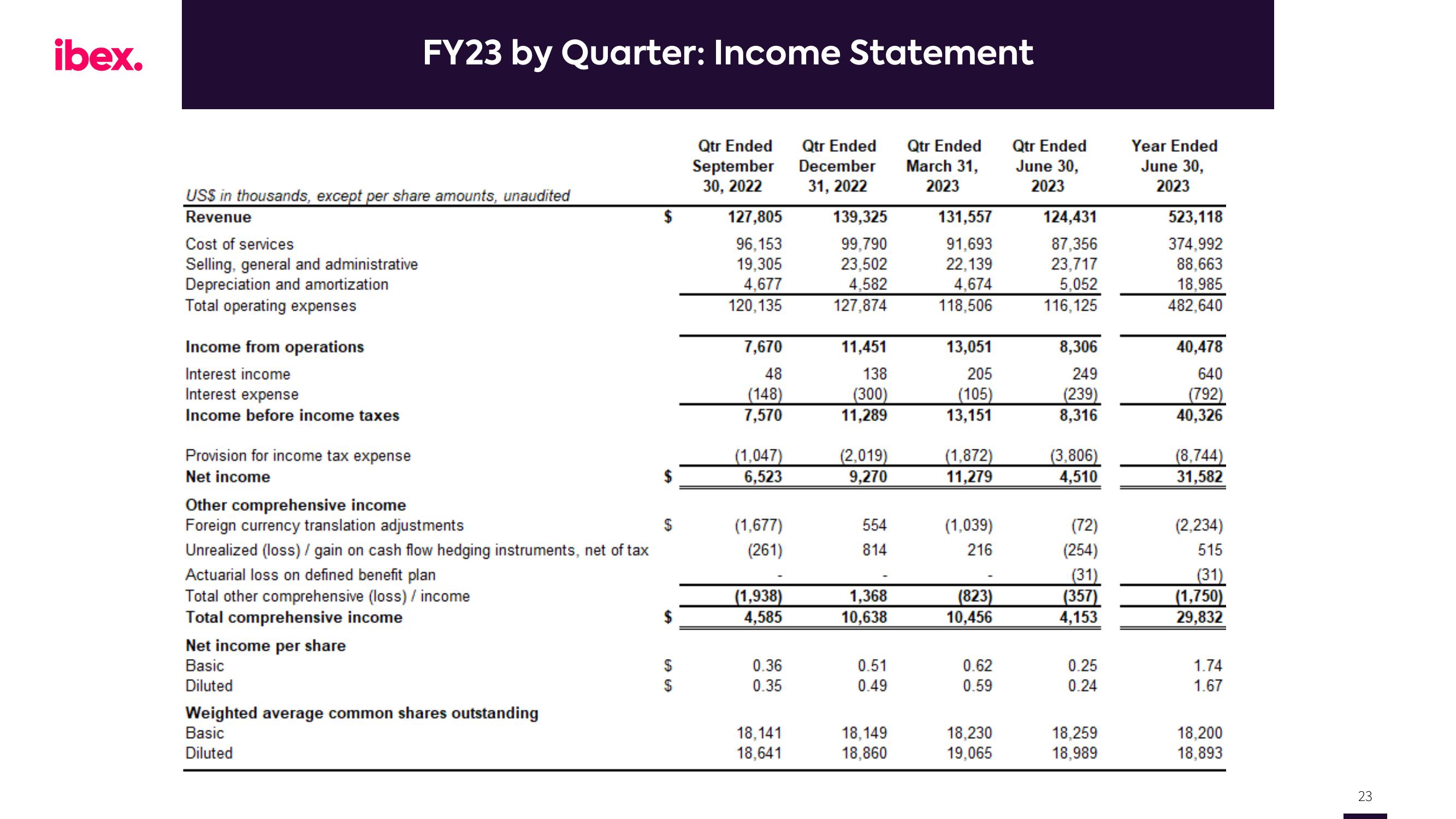 IBEX Results Presentation Deck slide image #23