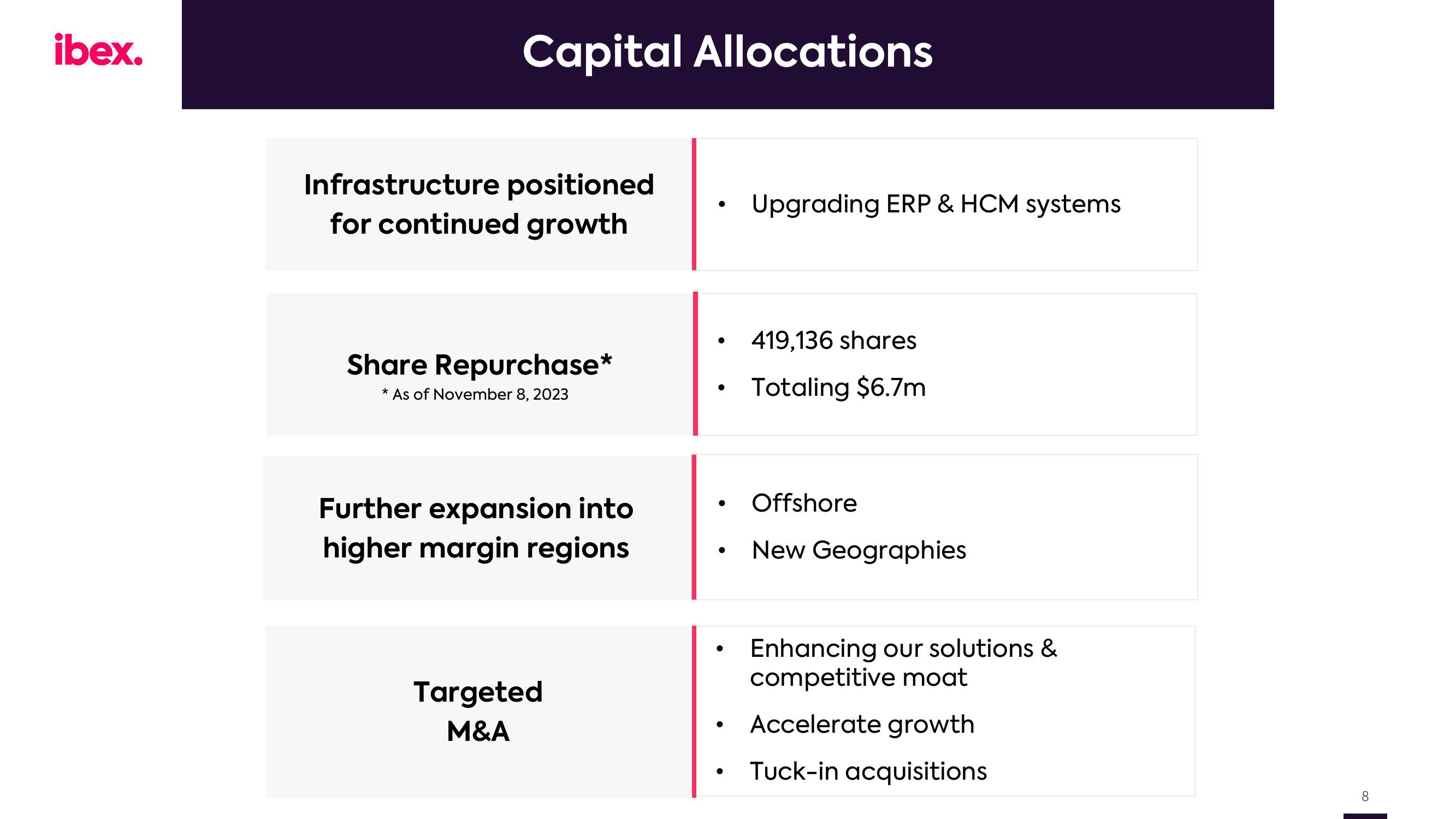 IBEX Results Presentation Deck slide image #8