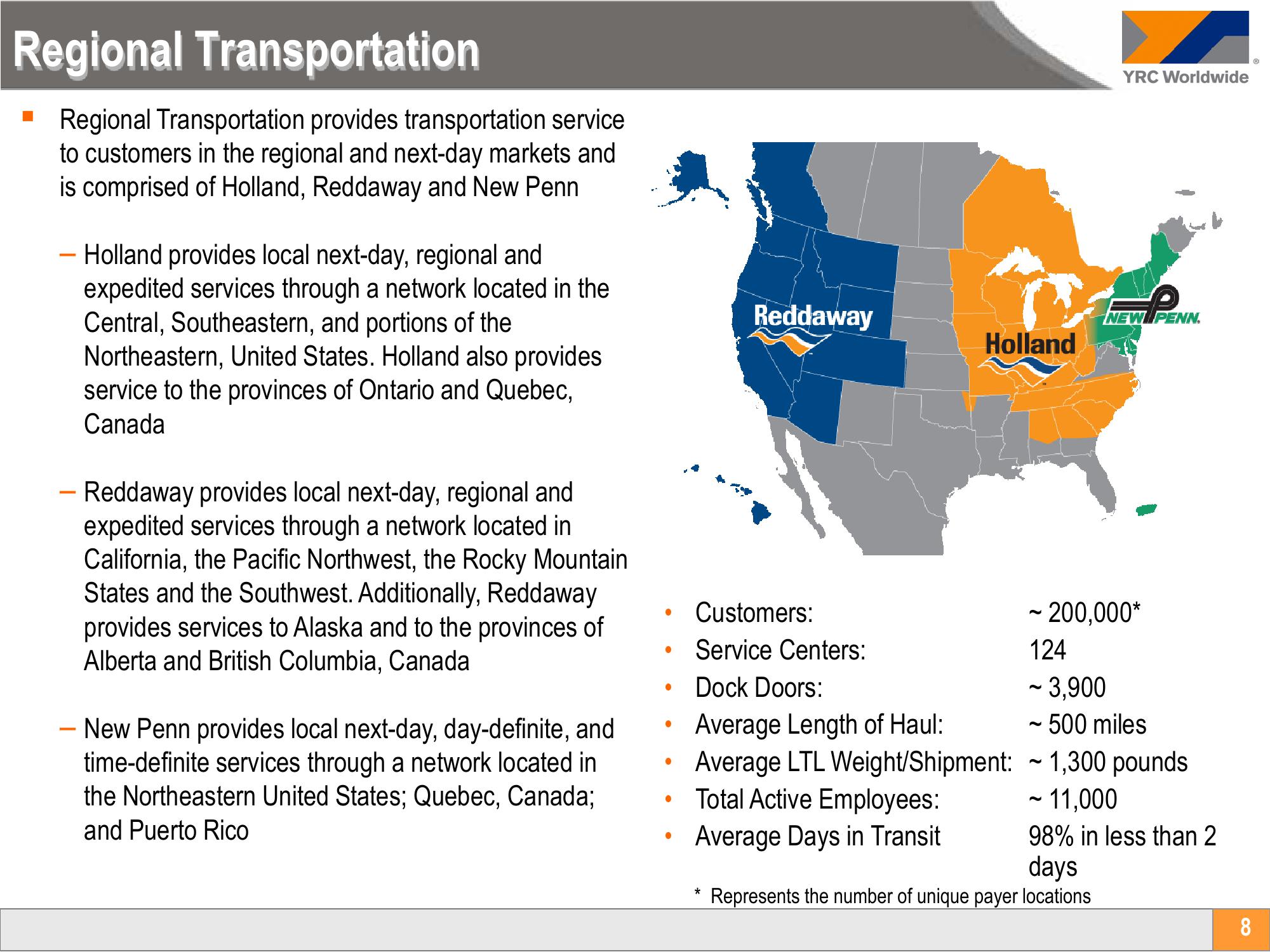 Yellow Corporation Investor Conference Presentation Deck slide image #8