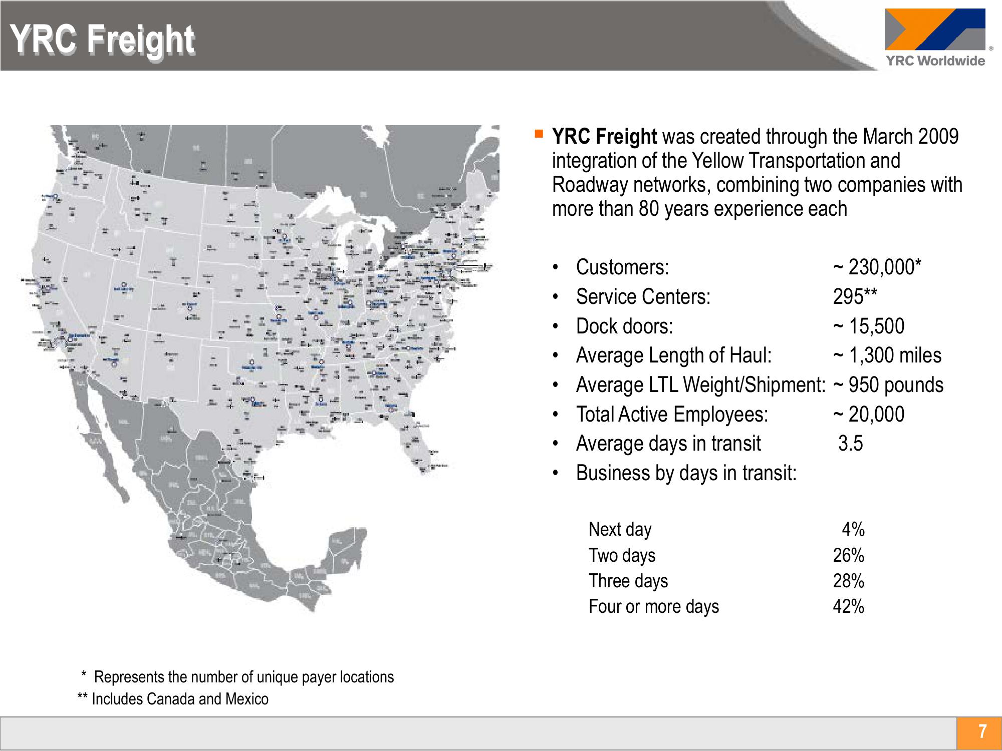 Yellow Corporation Investor Conference Presentation Deck slide image #7