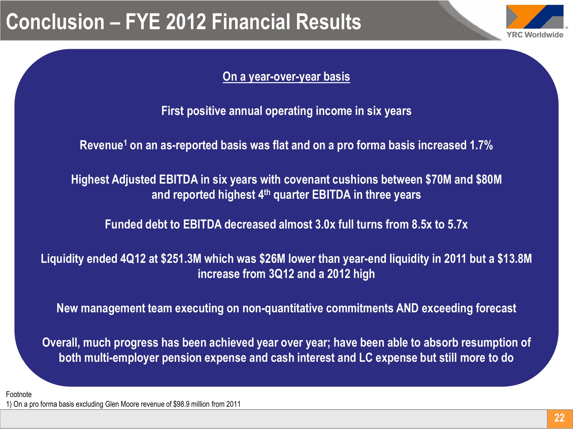 Yellow Corporation Investor Conference Presentation Deck slide image #22