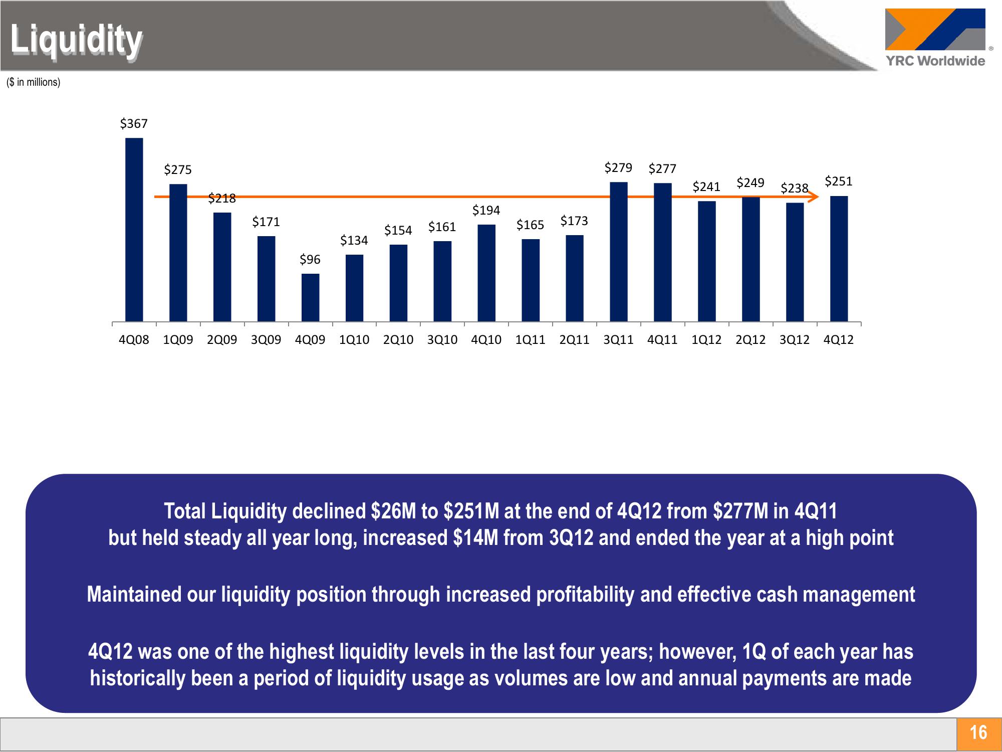 Yellow Corporation Investor Conference Presentation Deck slide image #16